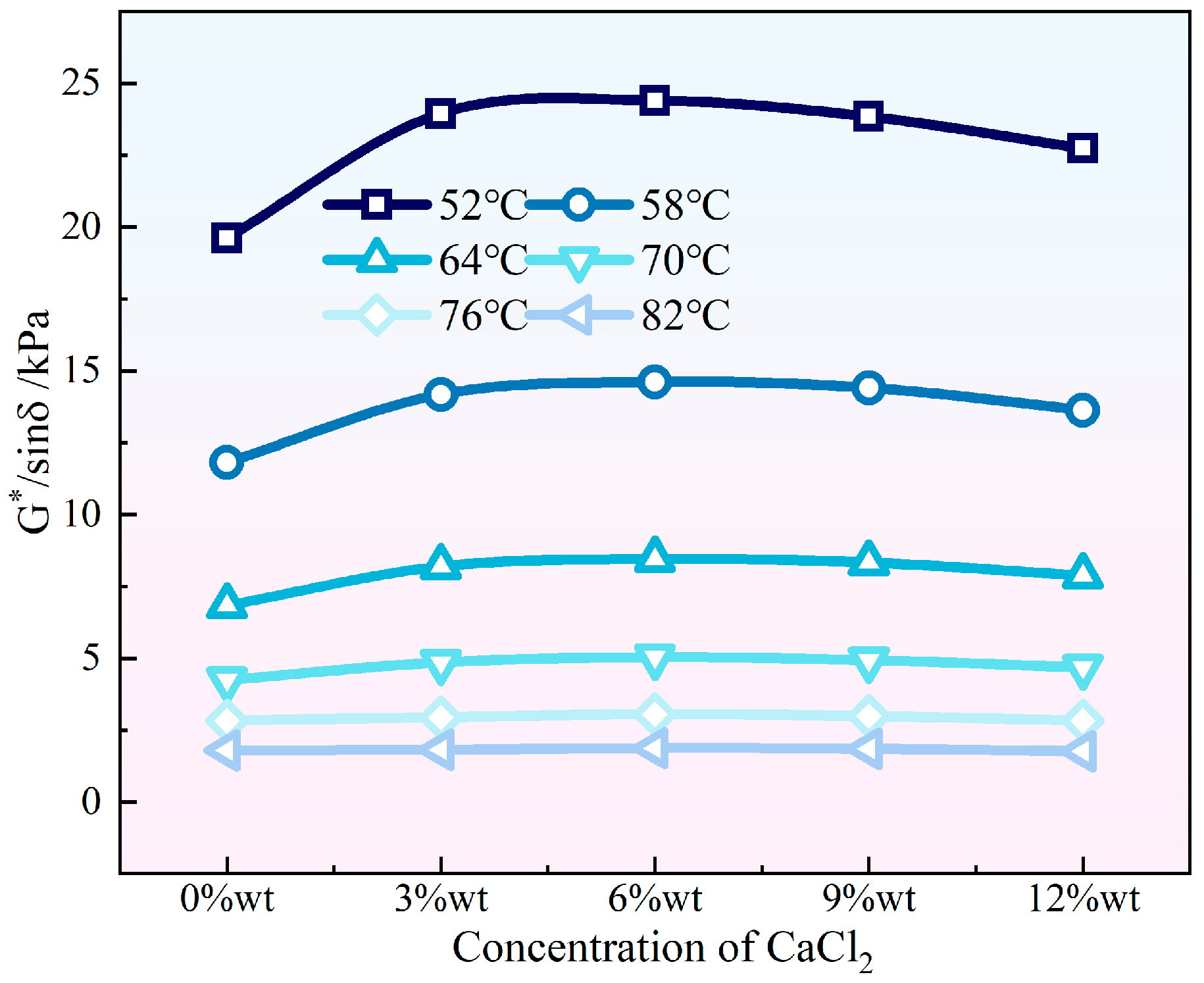 Coatings 15 01311 g003