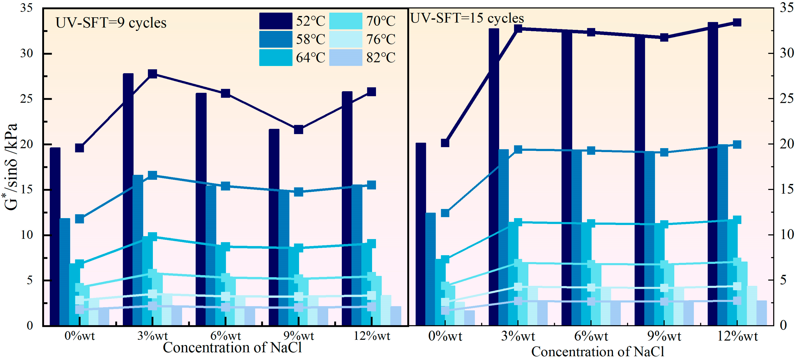 Coatings 15 01311 g004