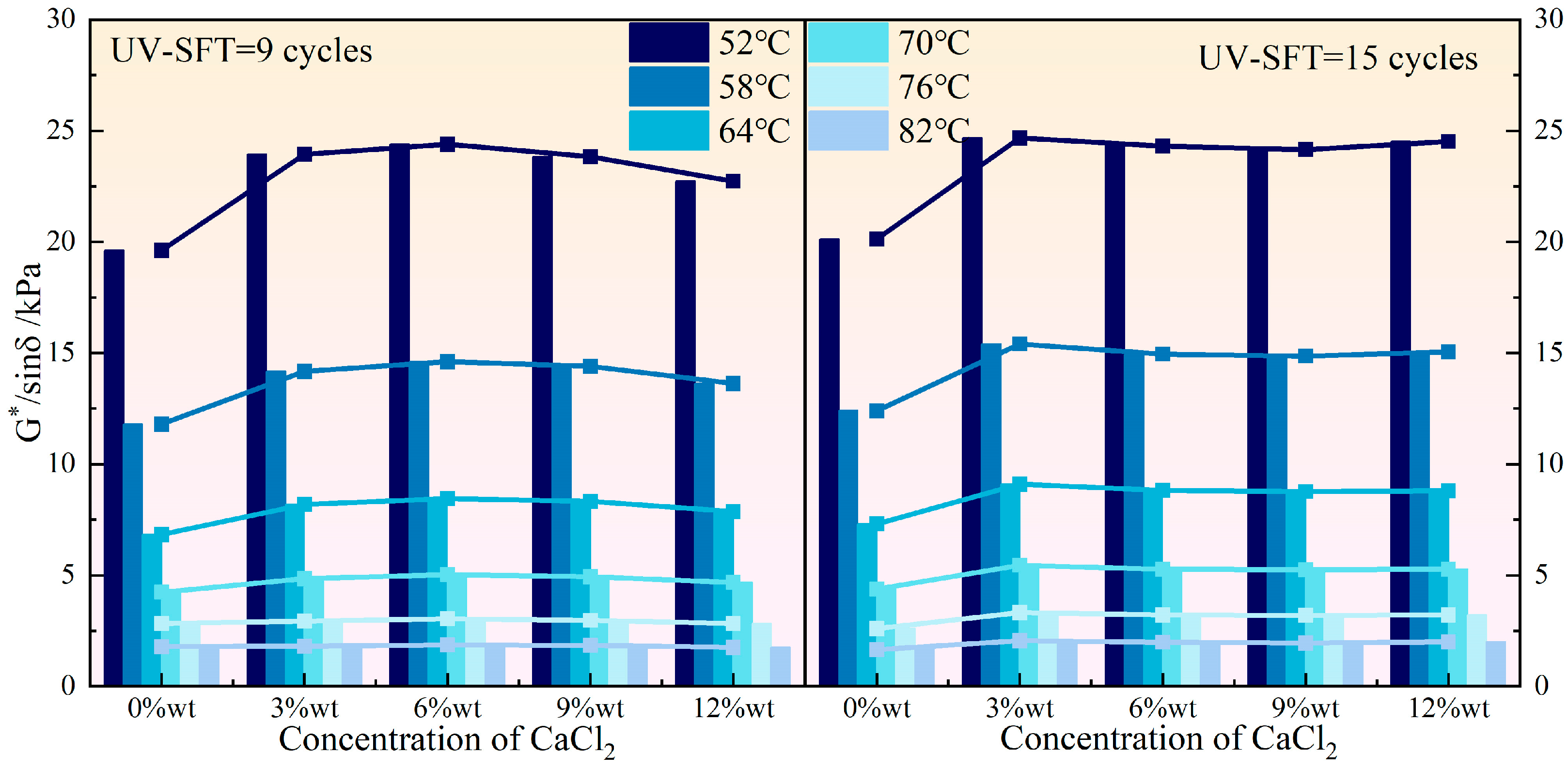 Coatings 15 01311 g005