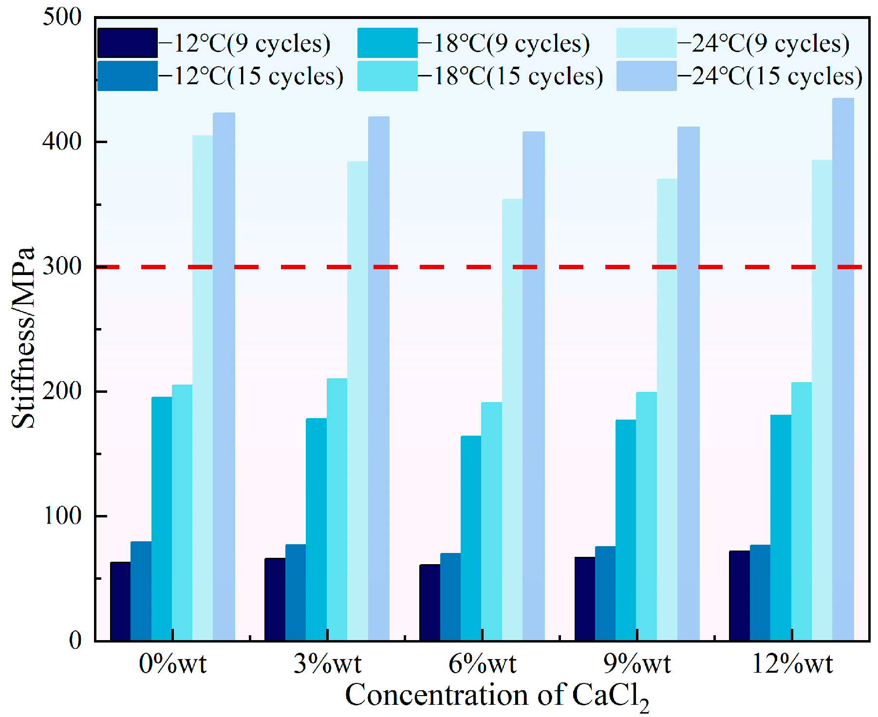 Coatings 15 01311 g007