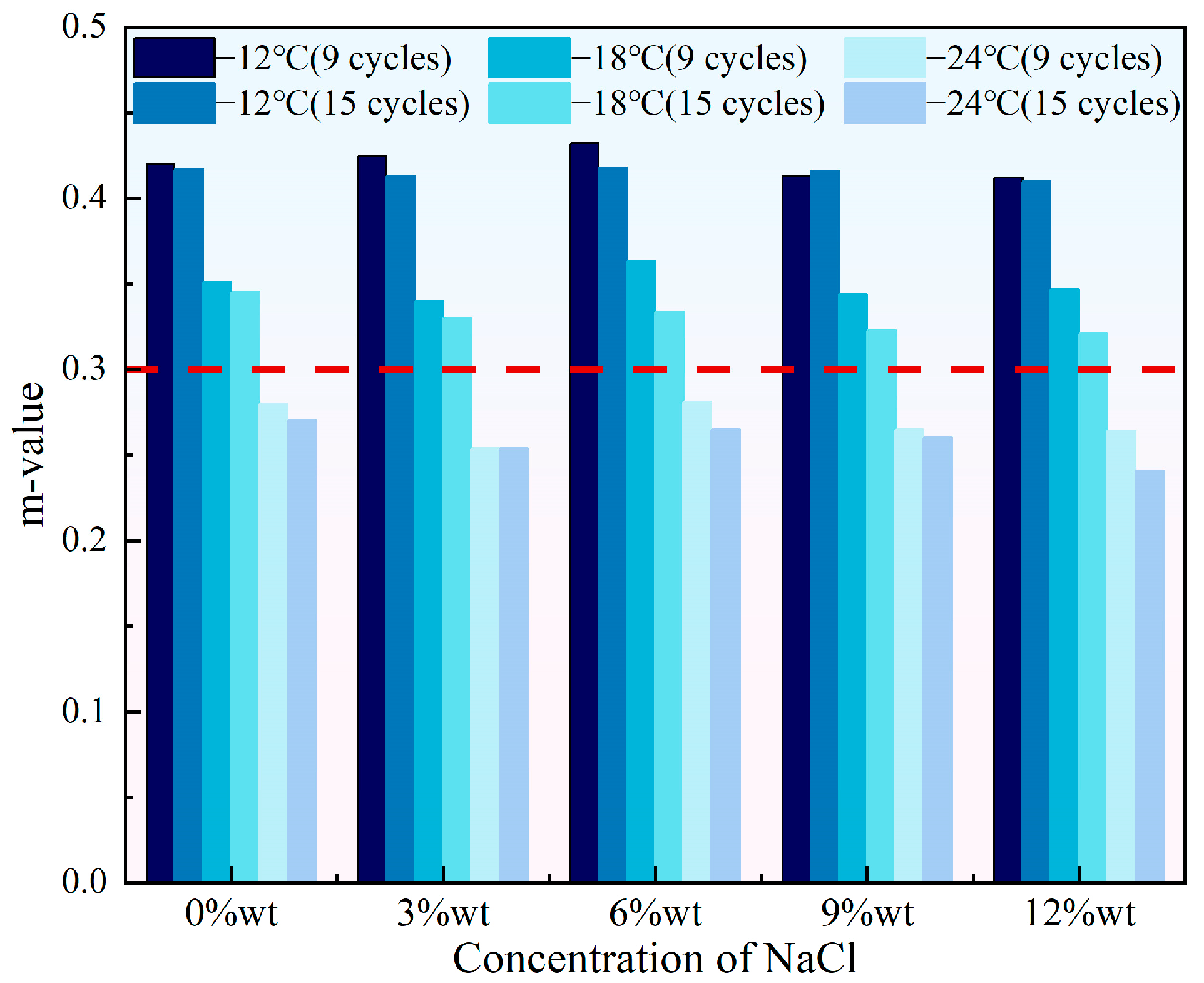 Coatings 15 01311 g008