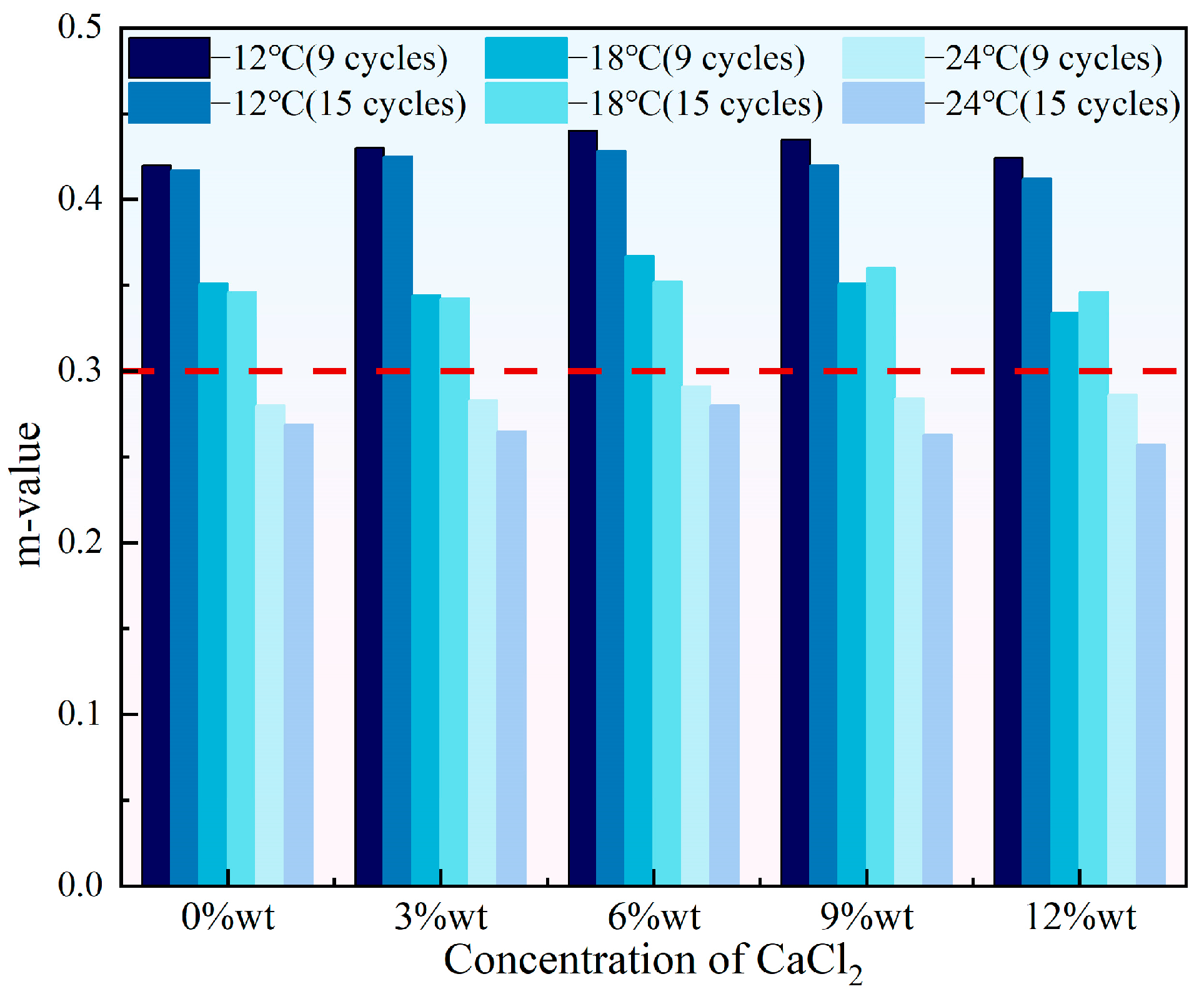 Coatings 15 01311 g009