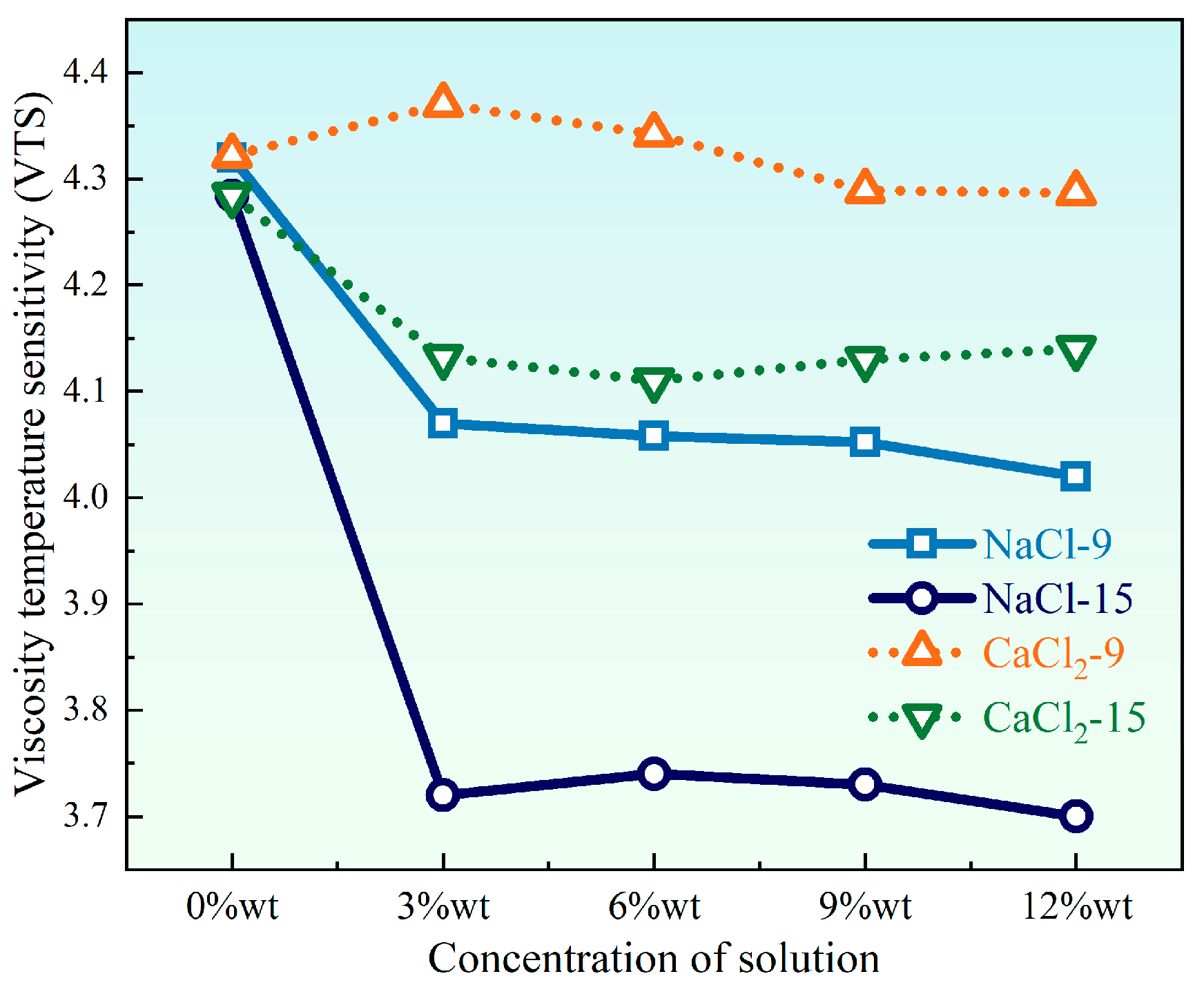 Coatings 15 01311 g010