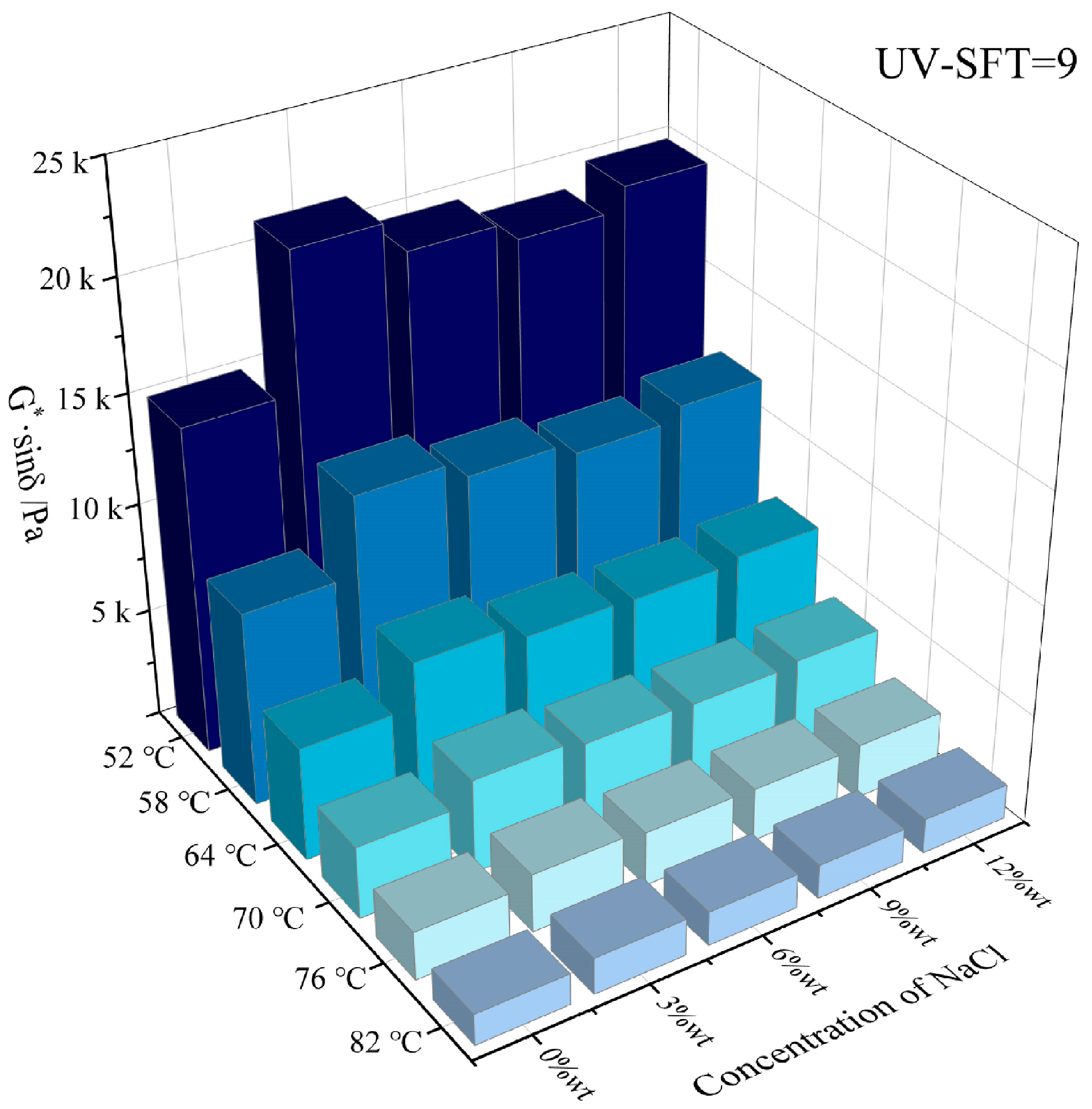 Coatings 15 01311 g011