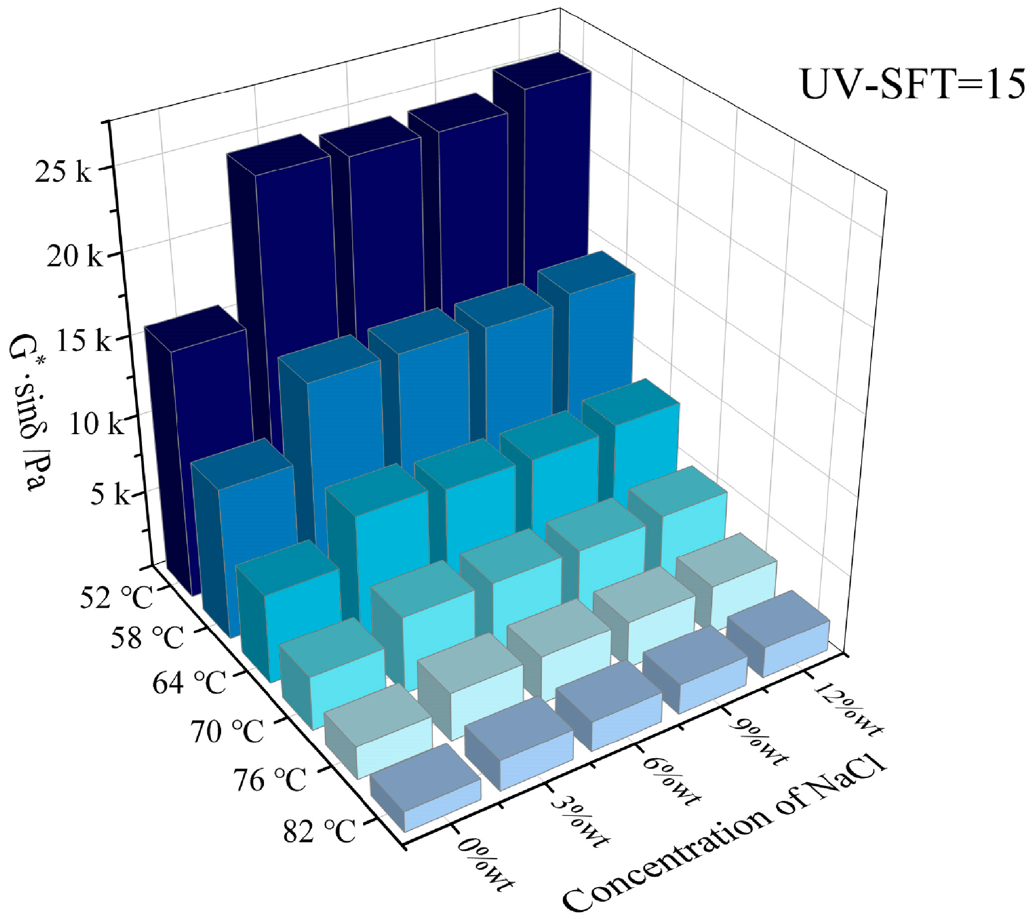 Coatings 15 01311 g012