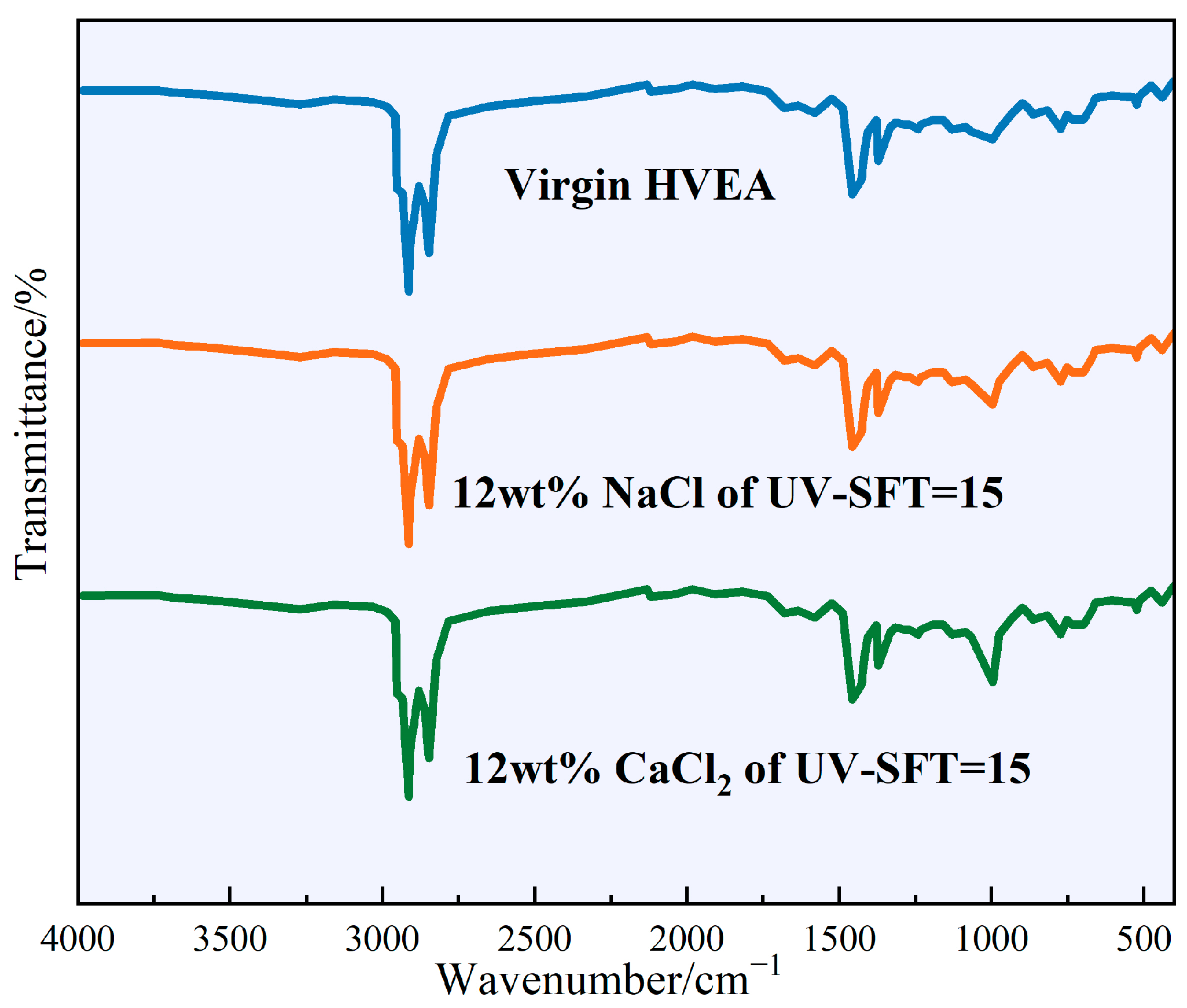 Coatings 15 01311 g013