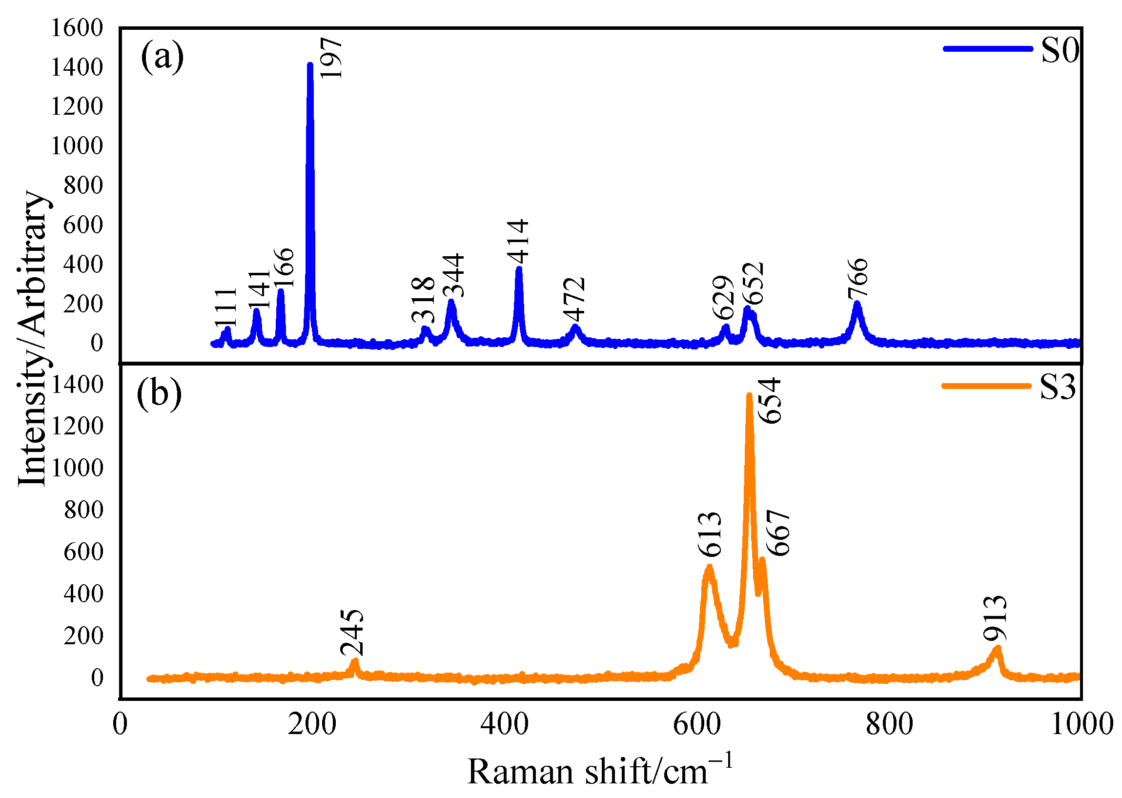 Coatings 15 01312 g001
