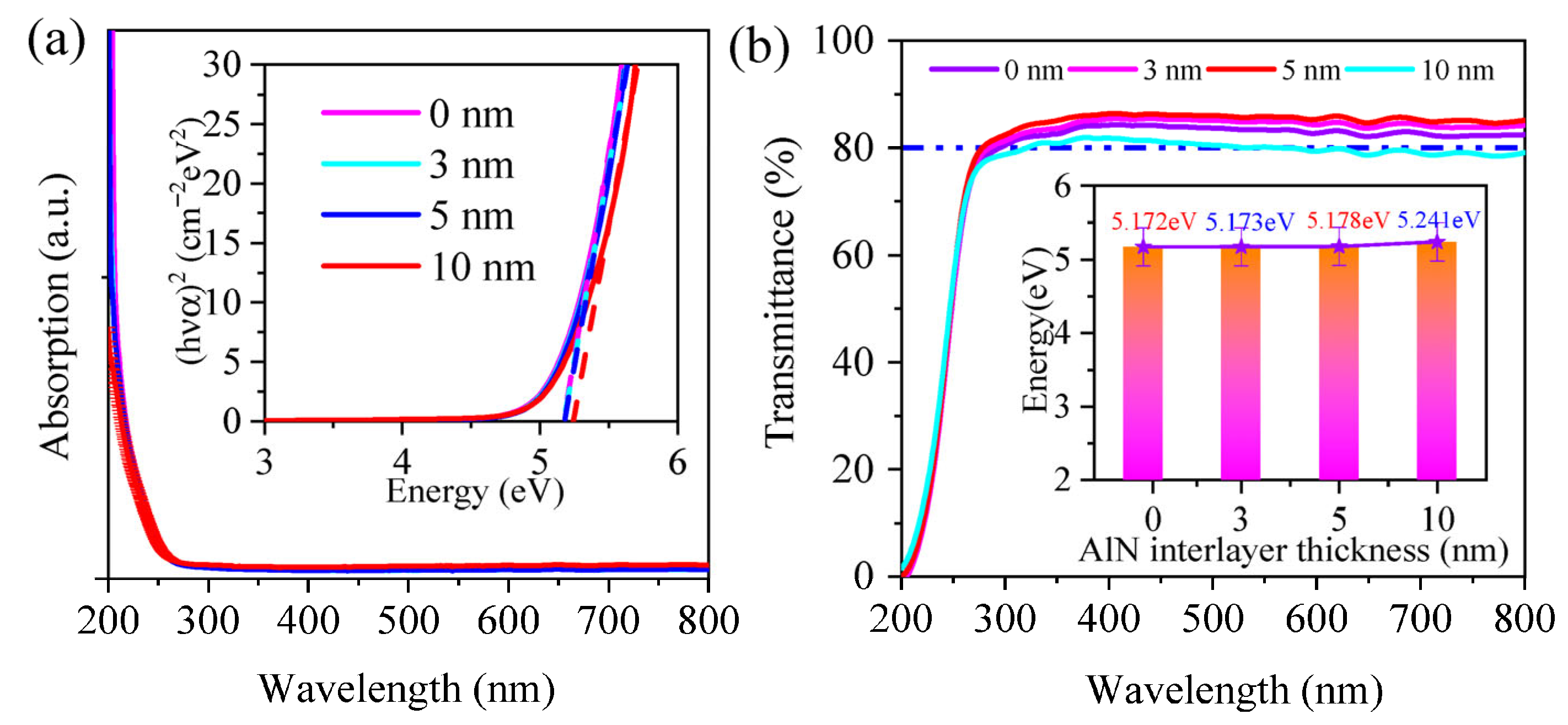 Coatings 15 01312 g002