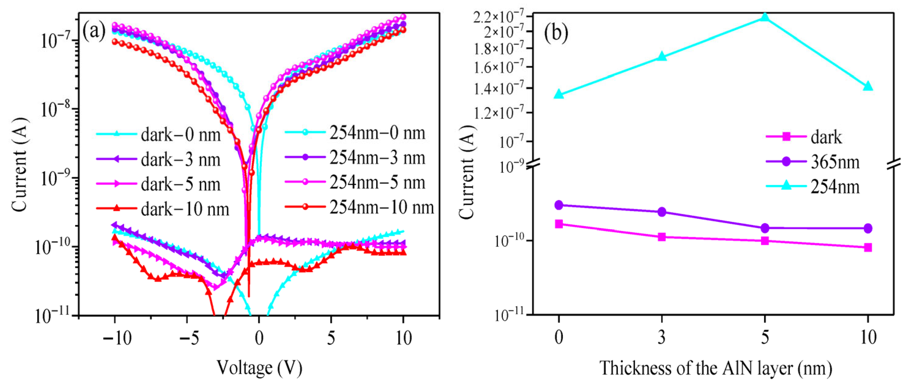 Coatings 15 01312 g003
