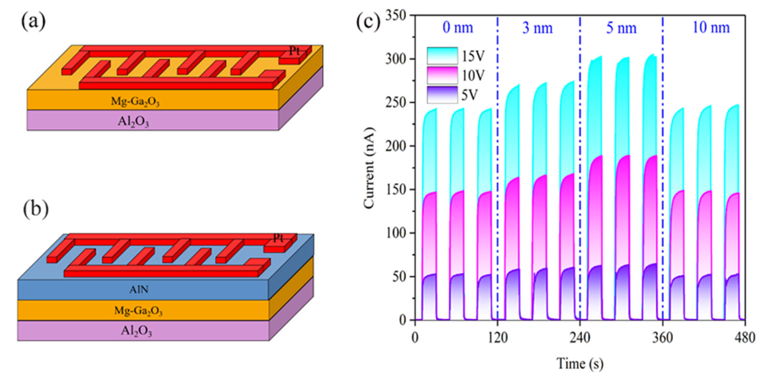 Coatings 15 01312 g004