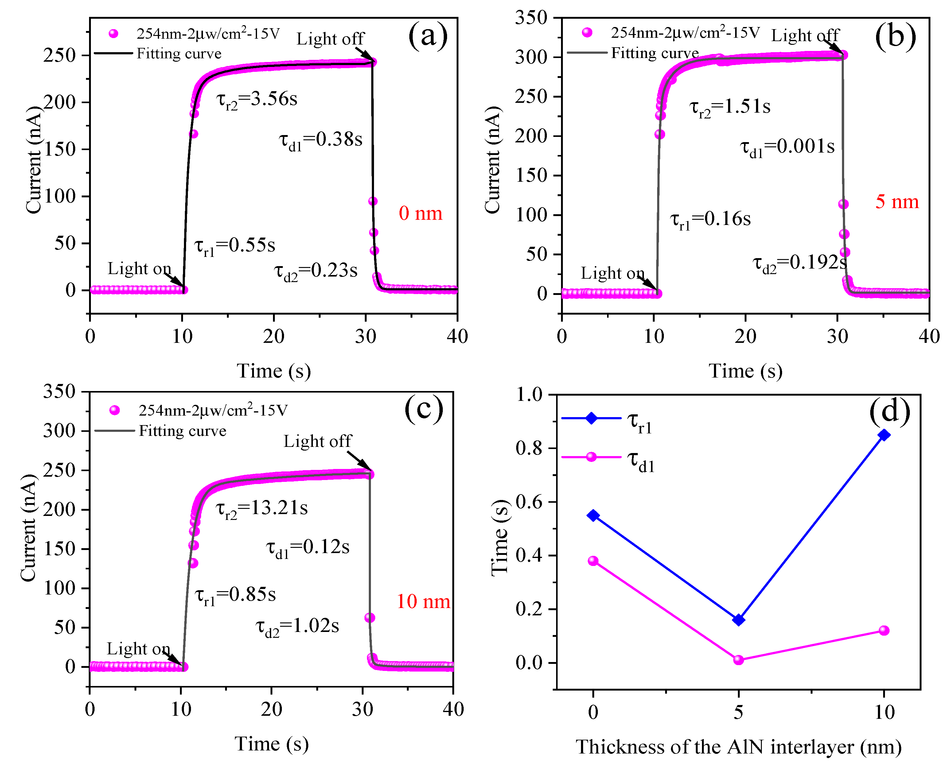 Coatings 15 01312 g005