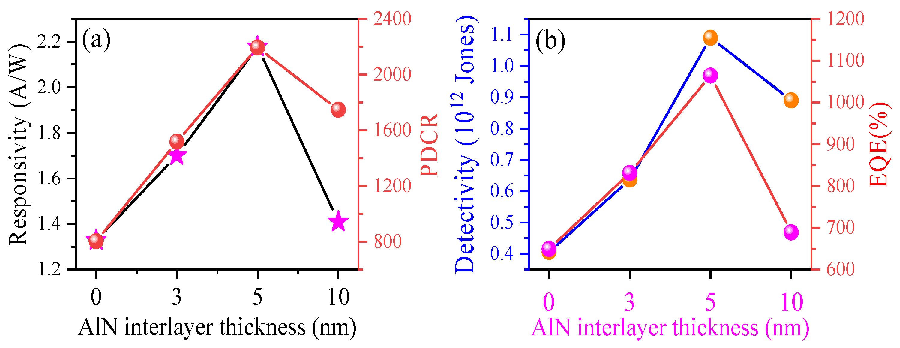 Coatings 15 01312 g006