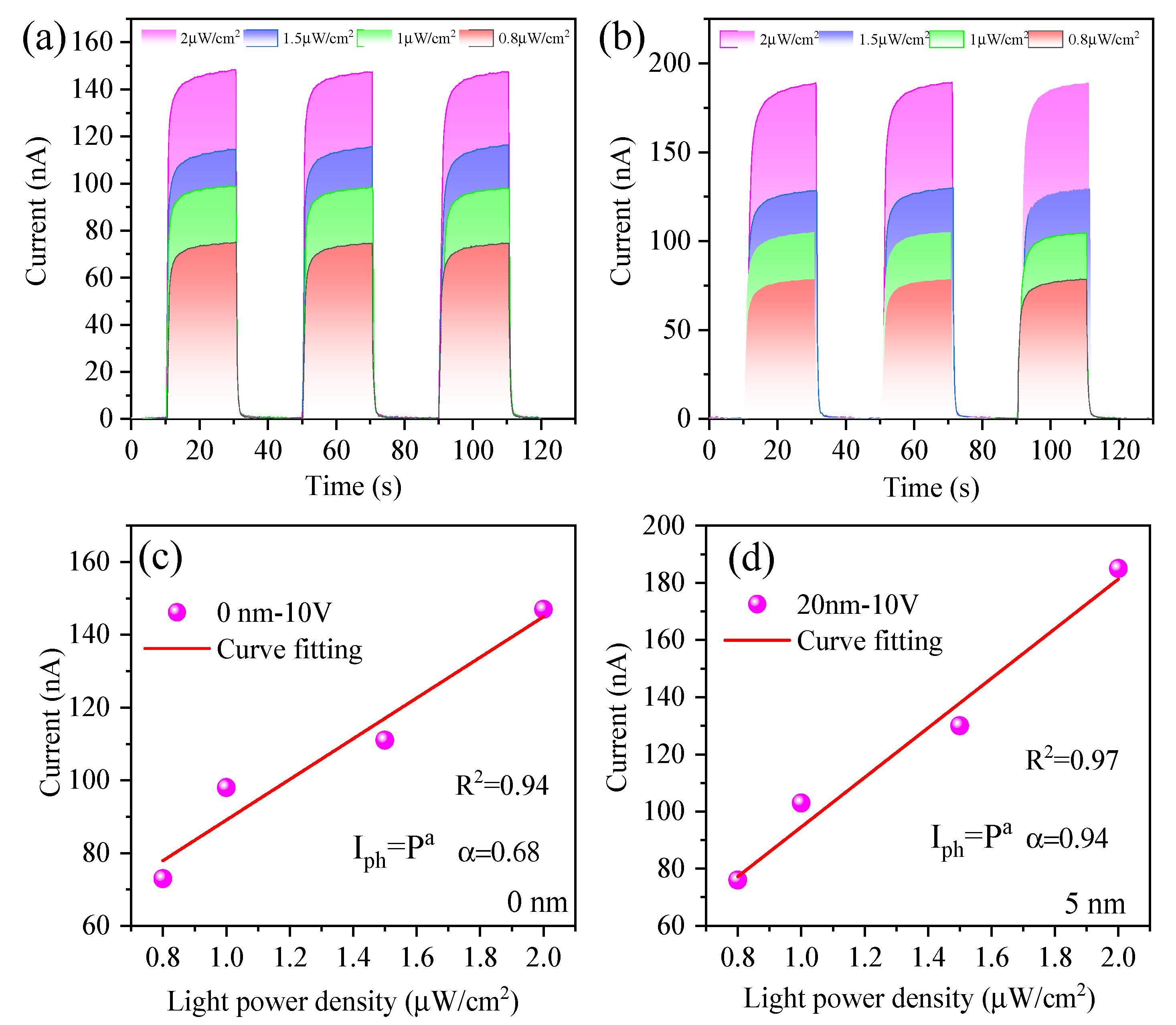 Coatings 15 01312 g007