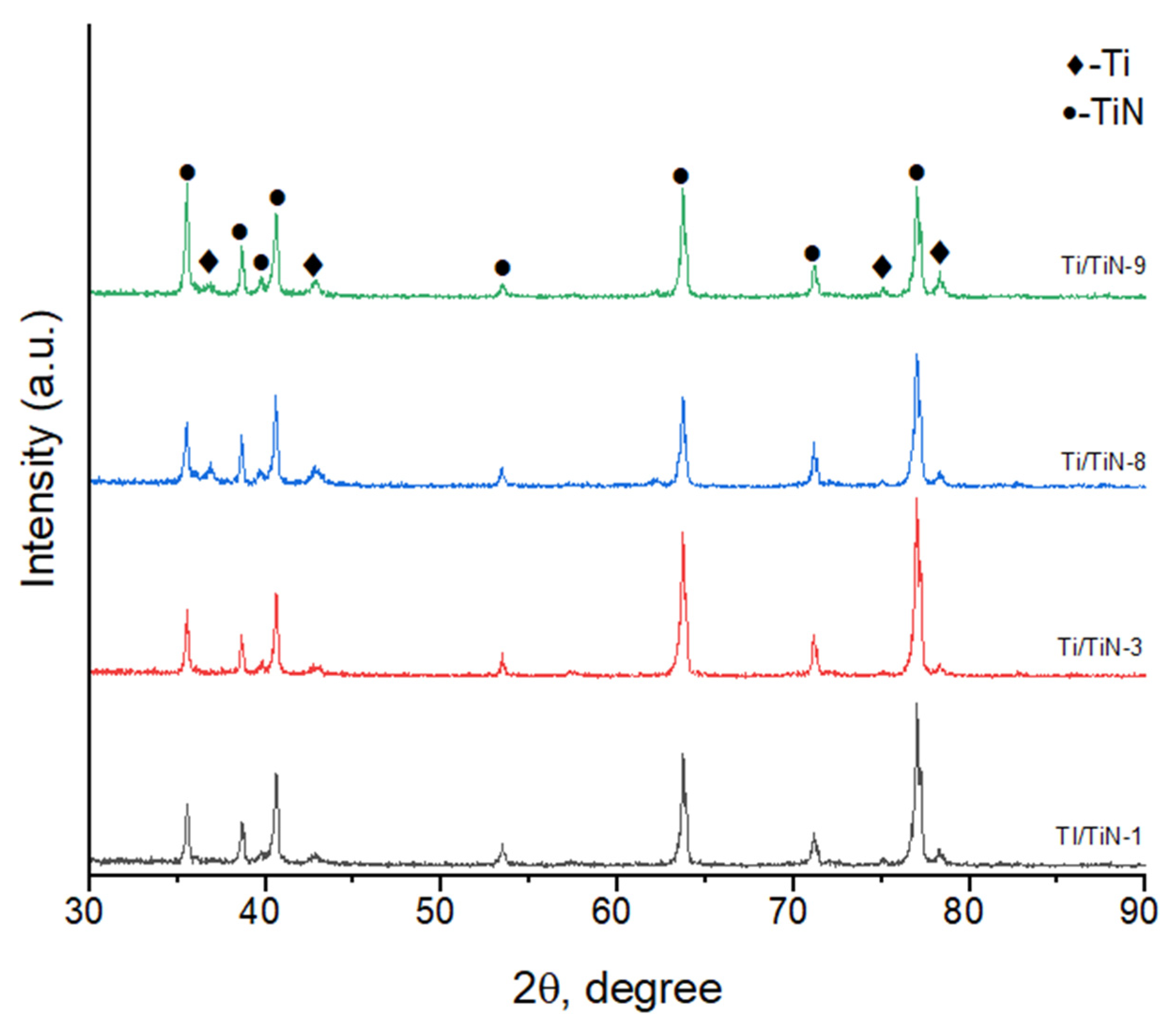 Coatings 15 01313 g003