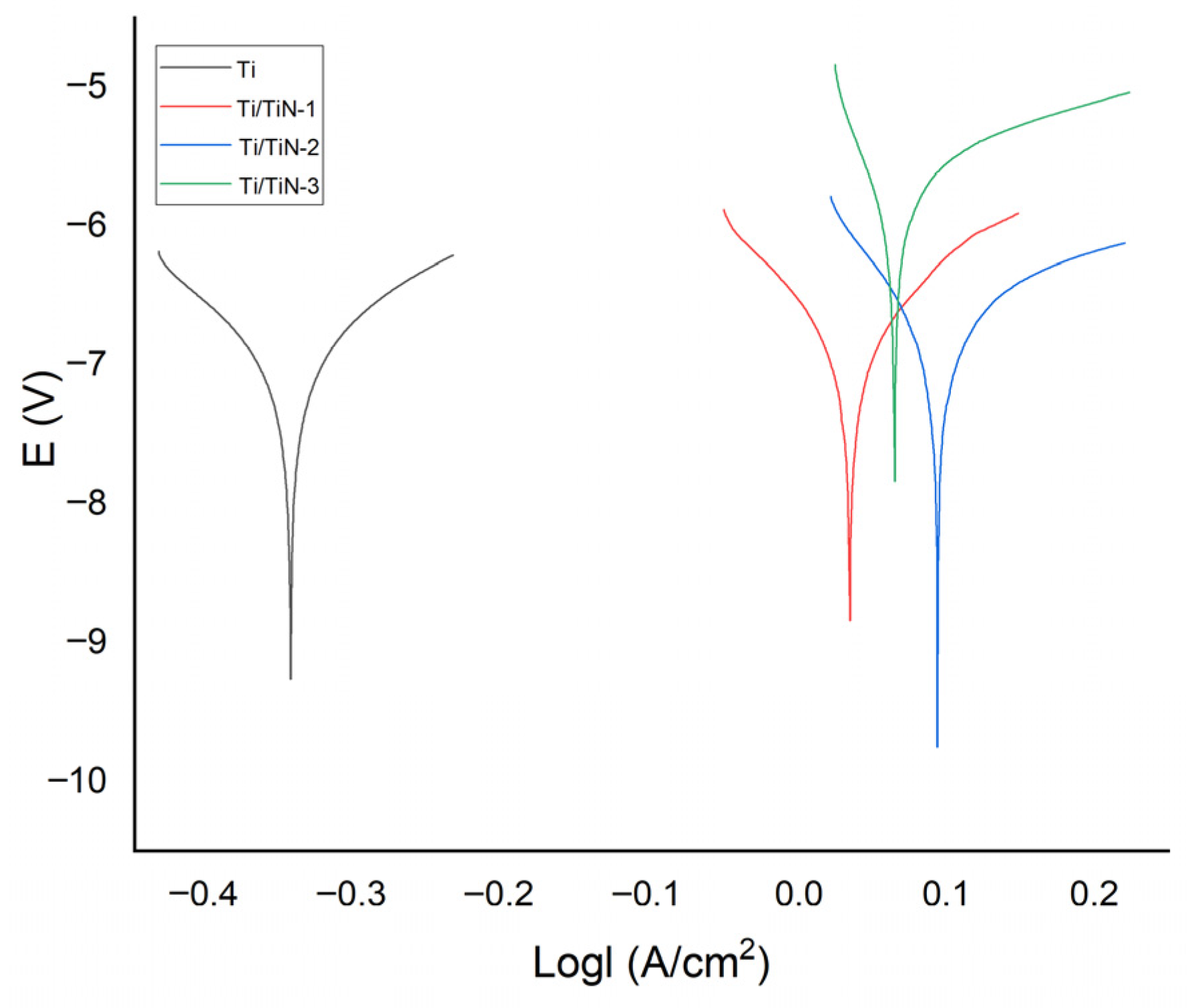 Coatings 15 01313 g004a