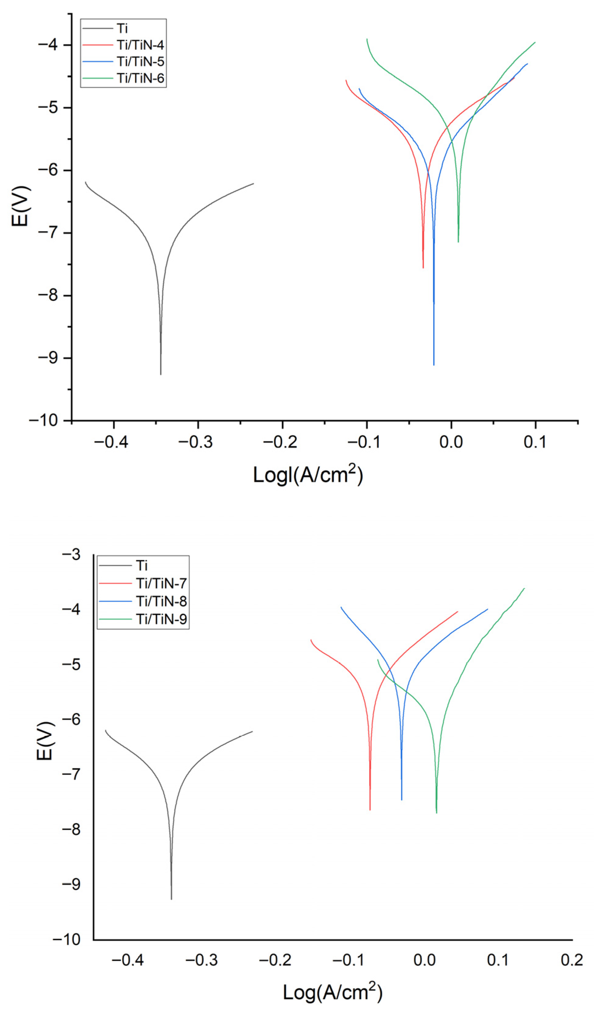 Coatings 15 01313 g004b