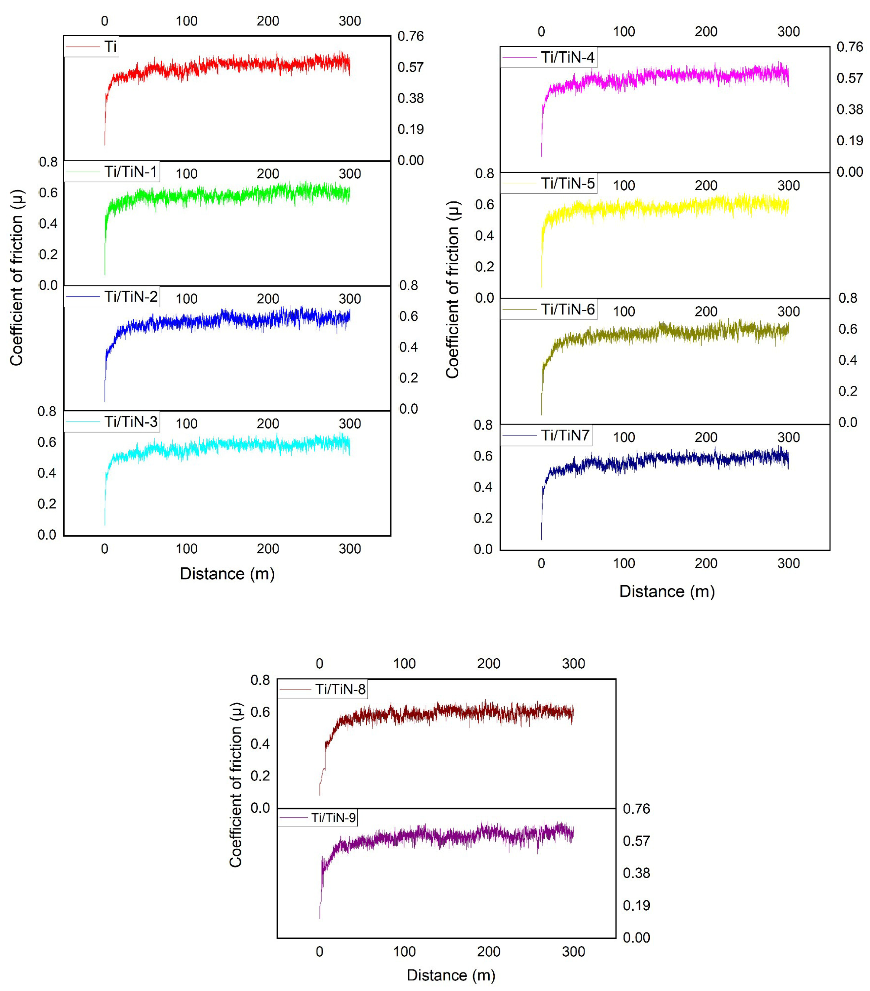 Coatings 15 01313 g005