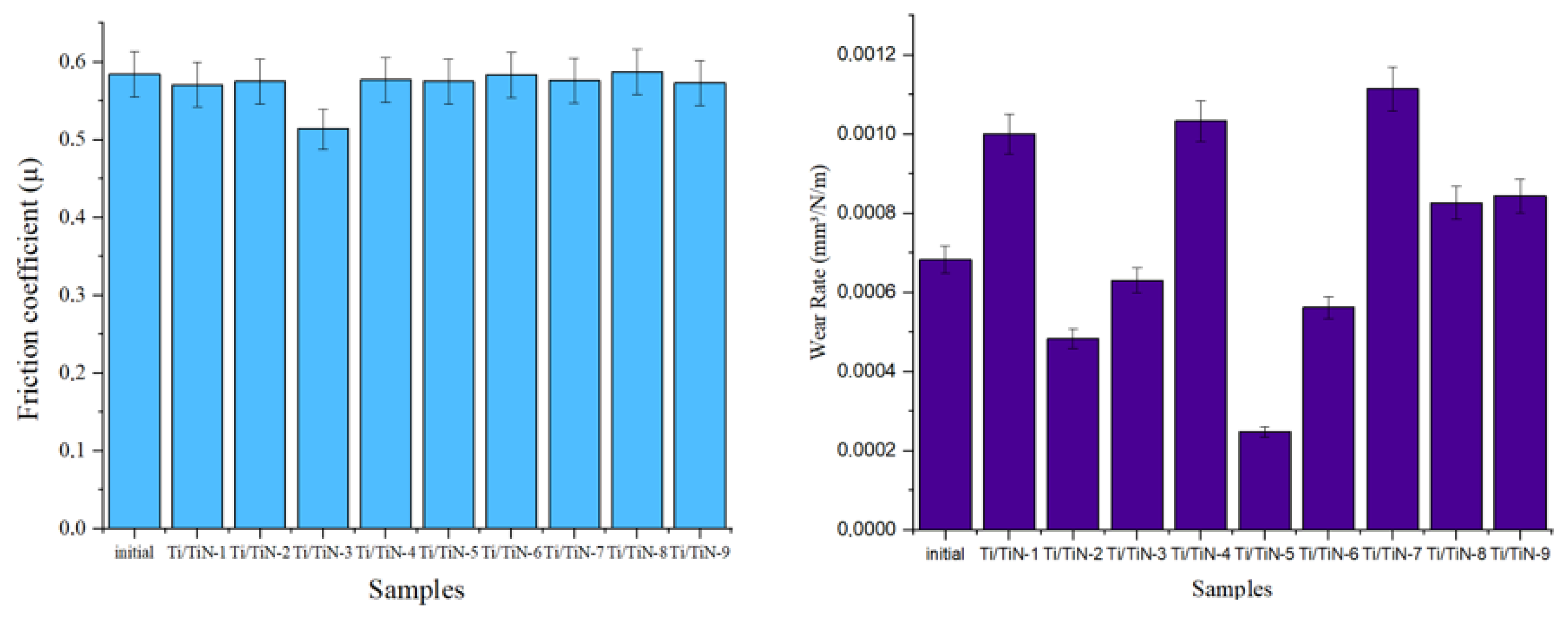 Coatings 15 01313 g006