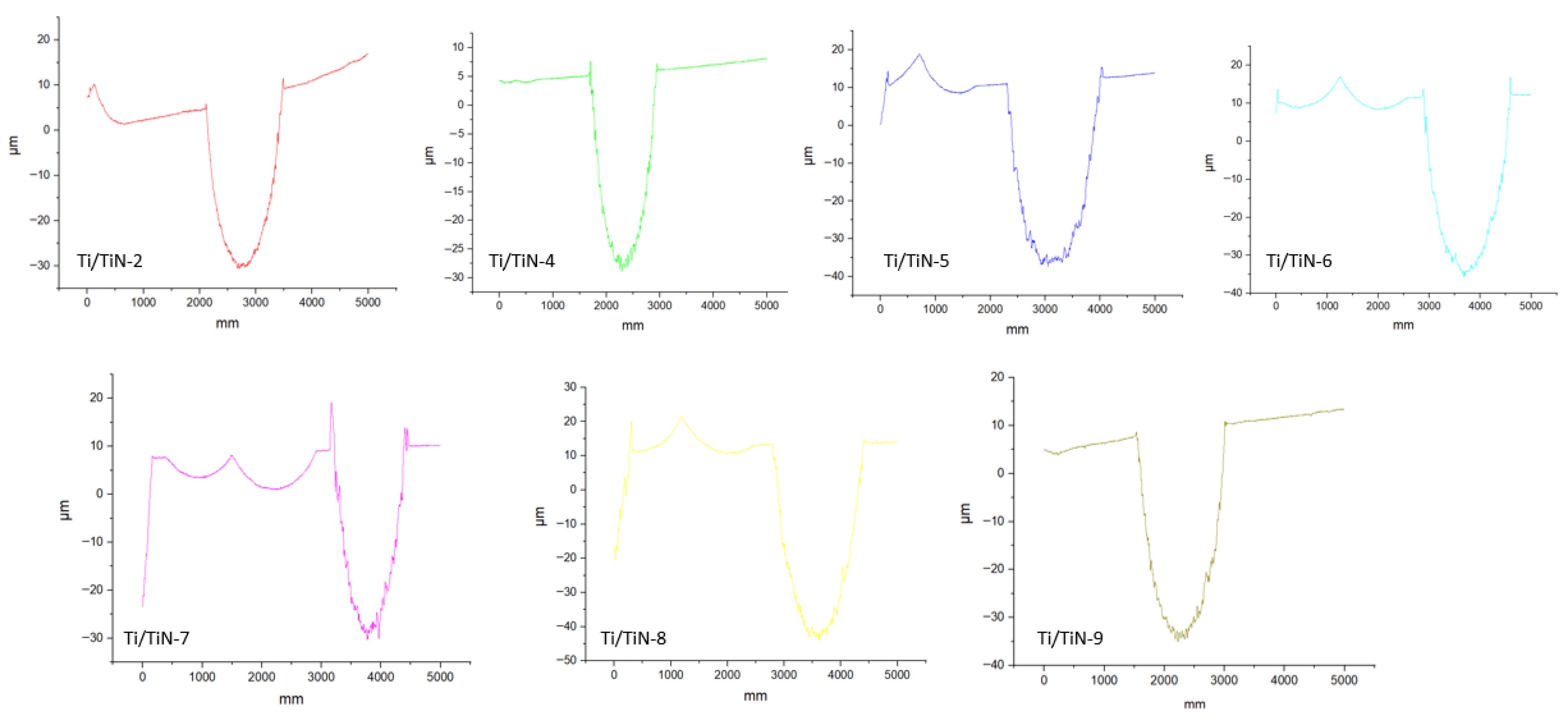 Coatings 15 01313 g007a