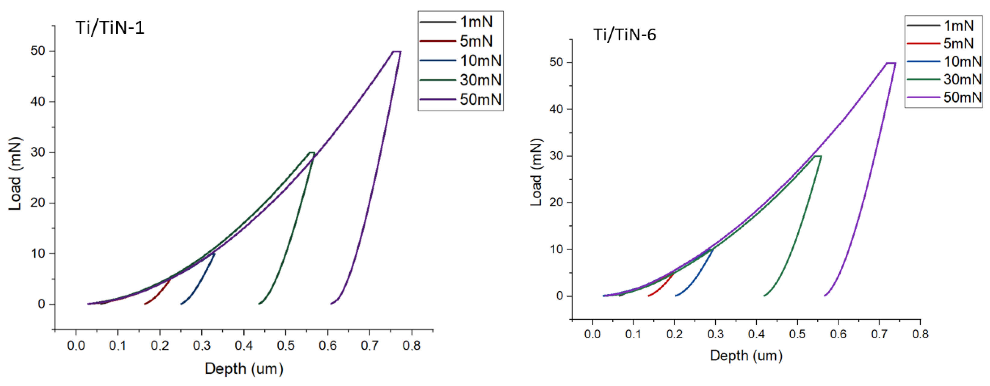 Coatings 15 01313 g008a