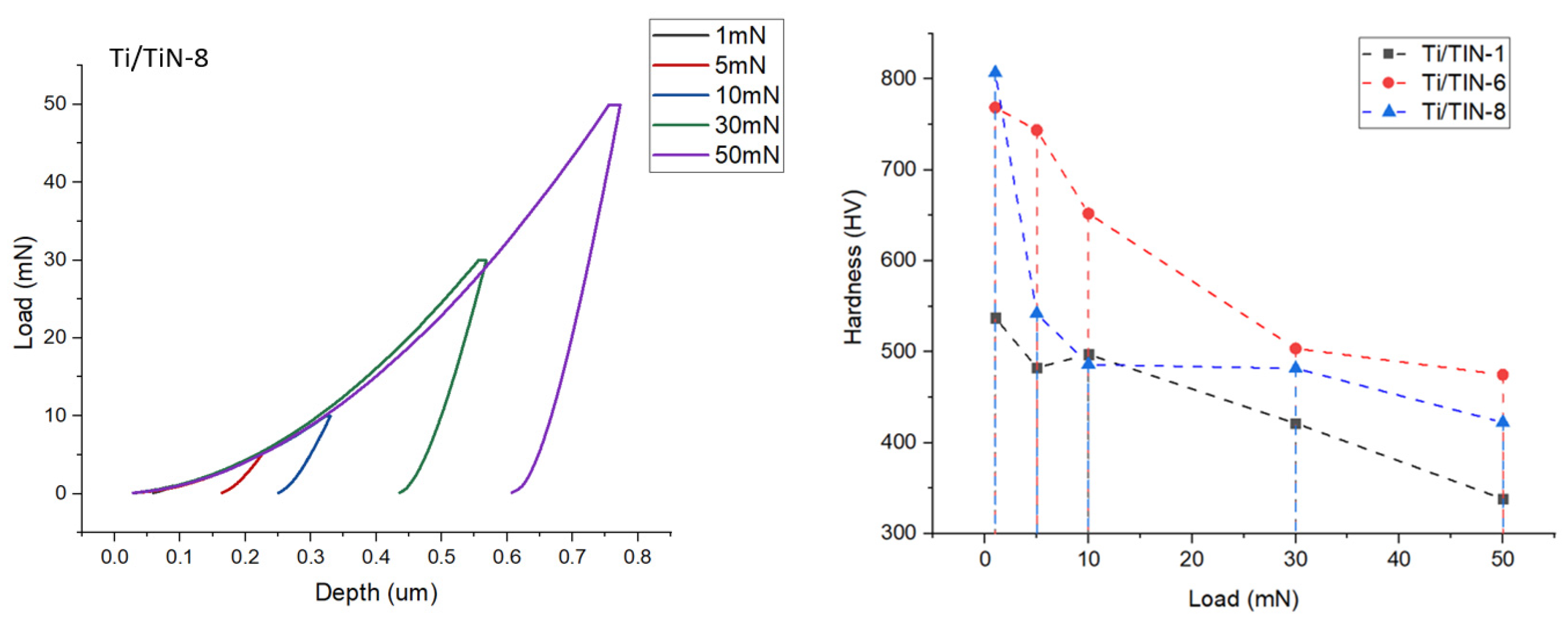 Coatings 15 01313 g008b