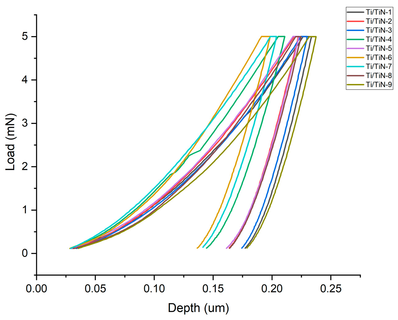 Coatings 15 01313 g009