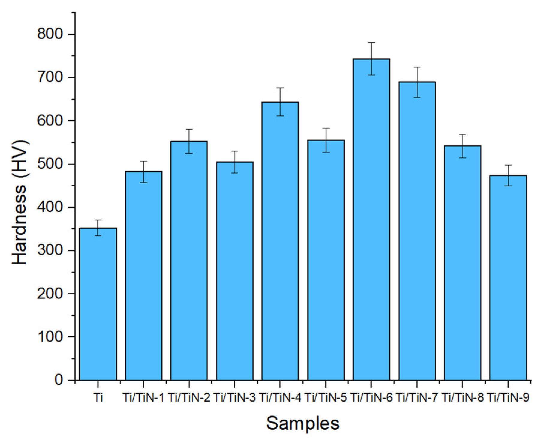 Coatings 15 01313 g010