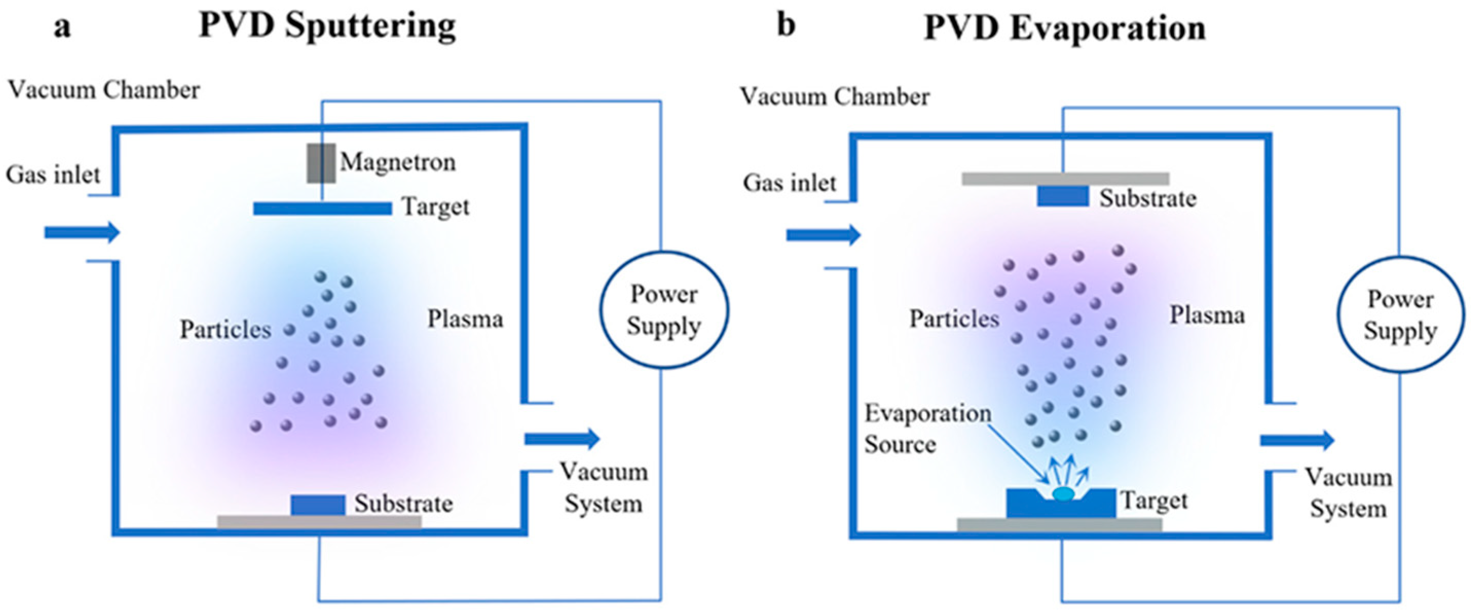 Coatings 15 01314 g002