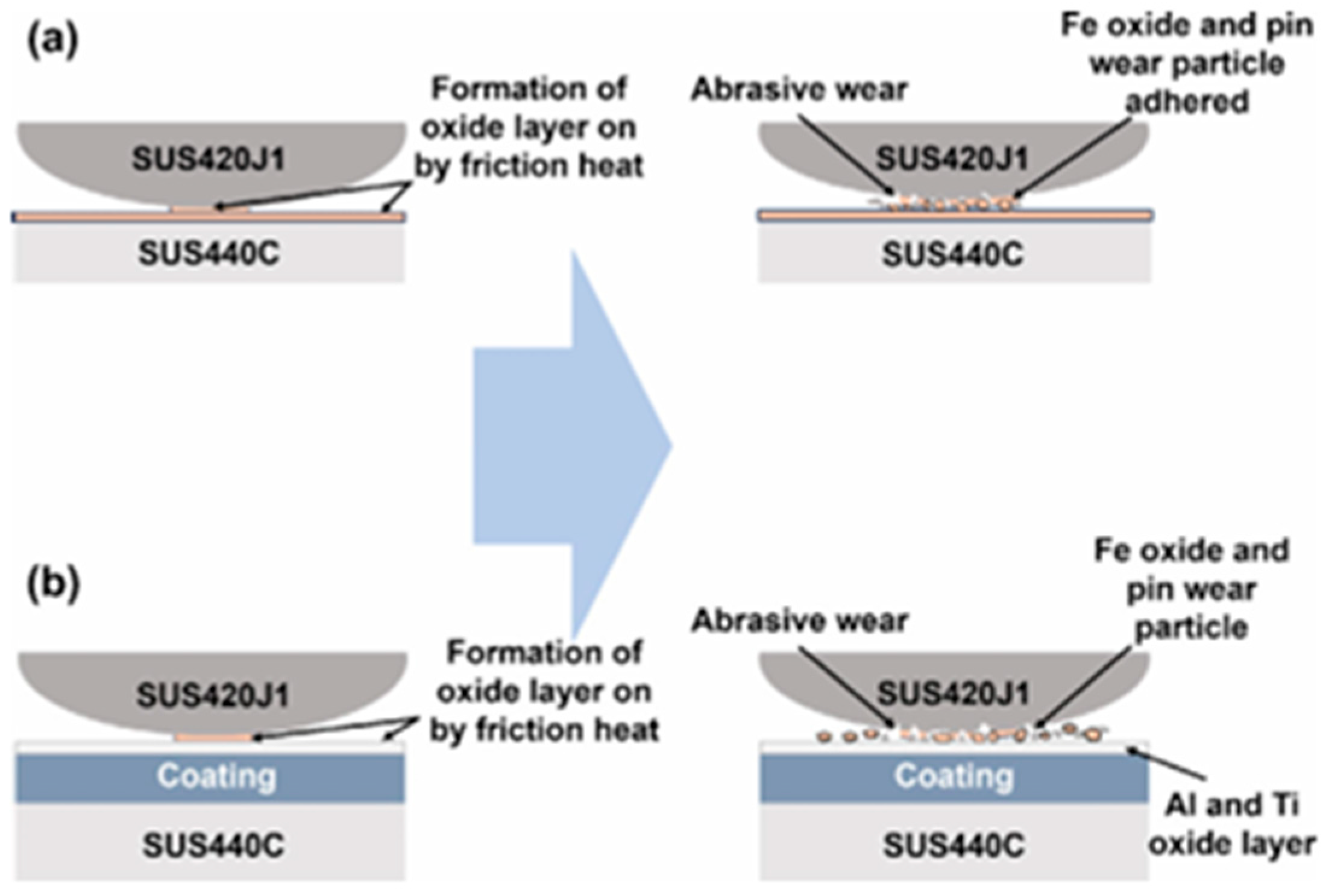 Coatings 15 01314 g003