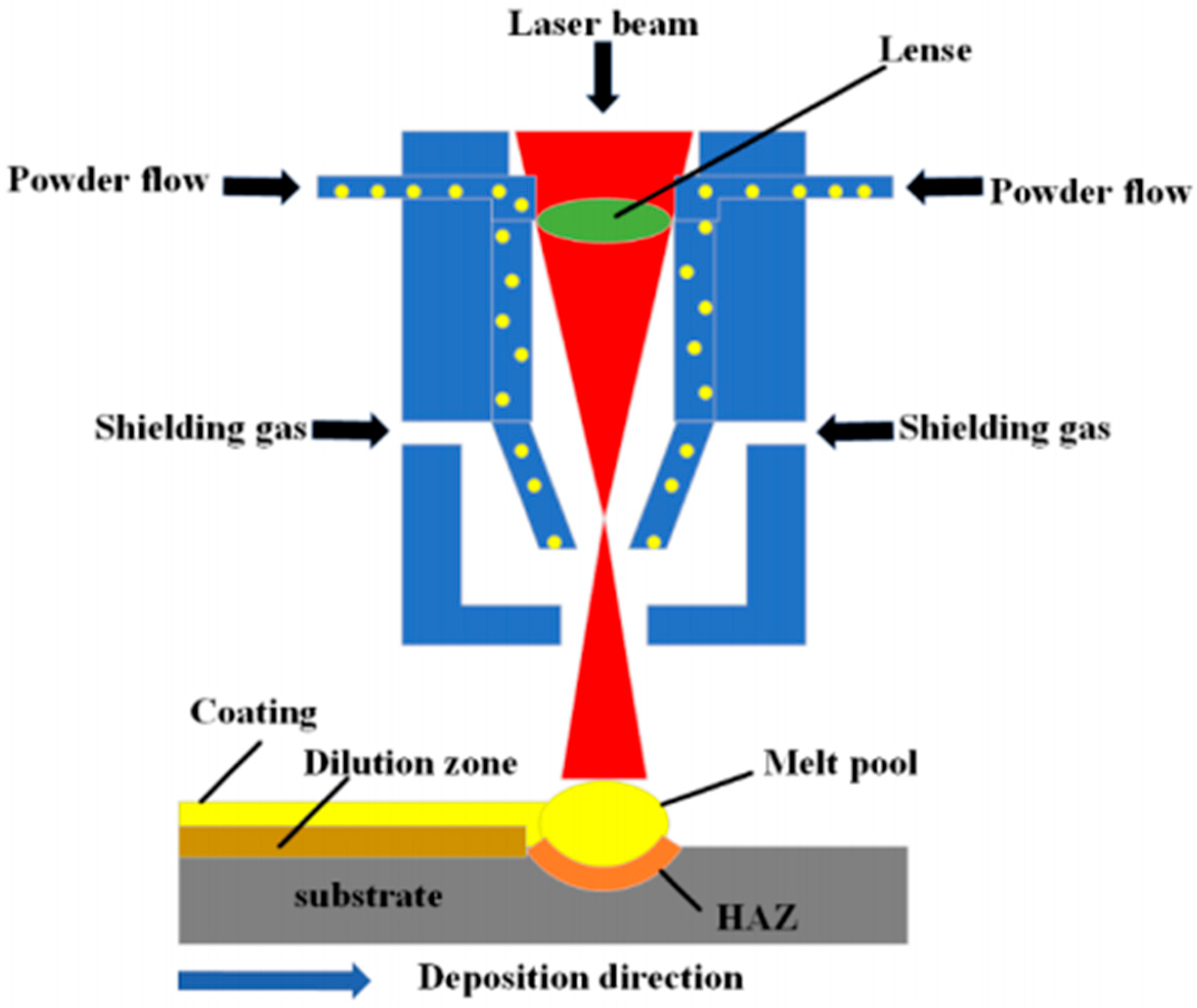 Coatings 15 01314 g004