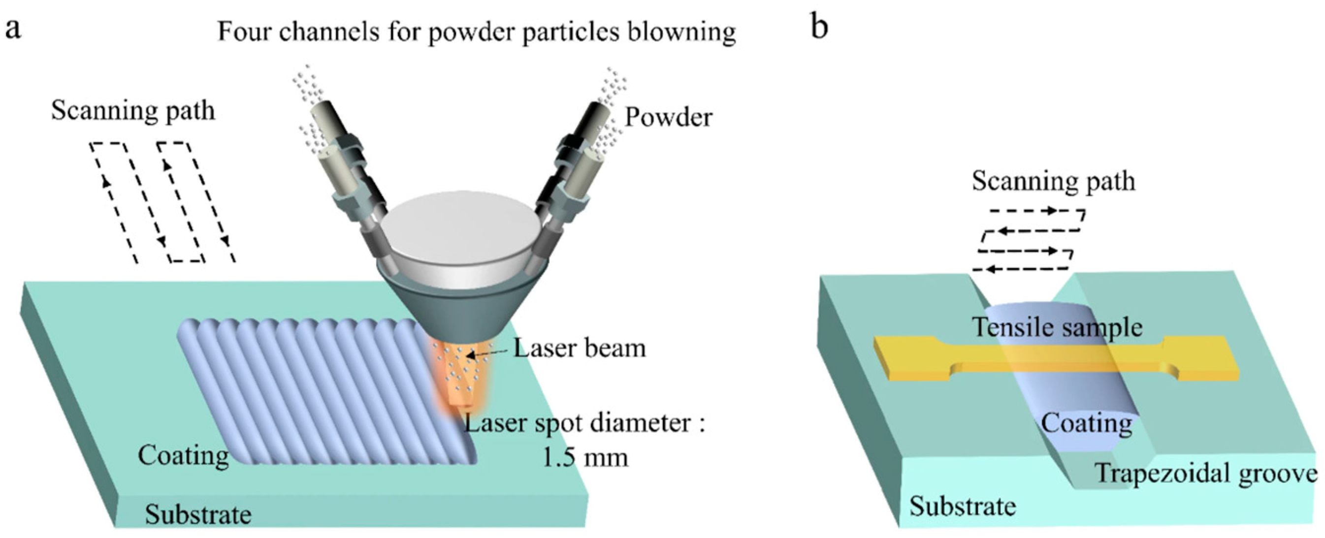 Coatings 15 01314 g005