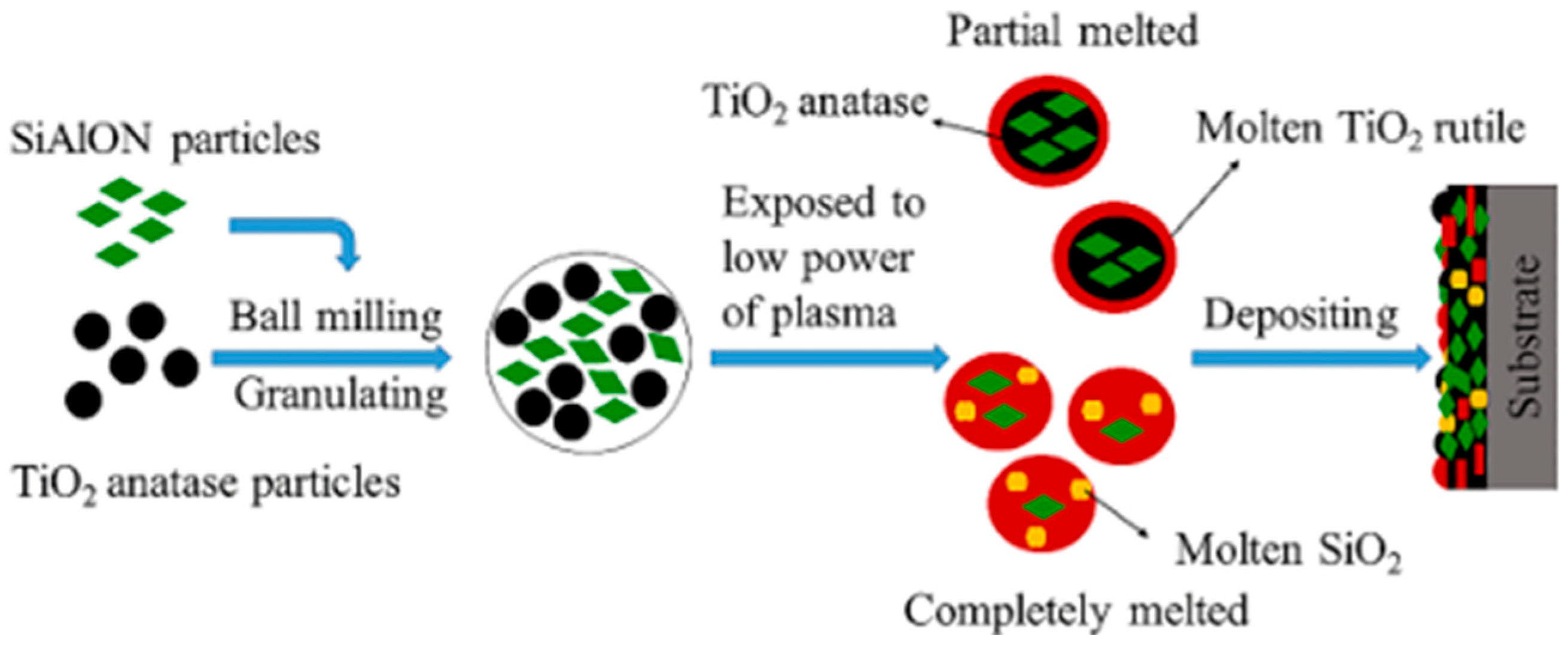 Coatings 15 01314 g006