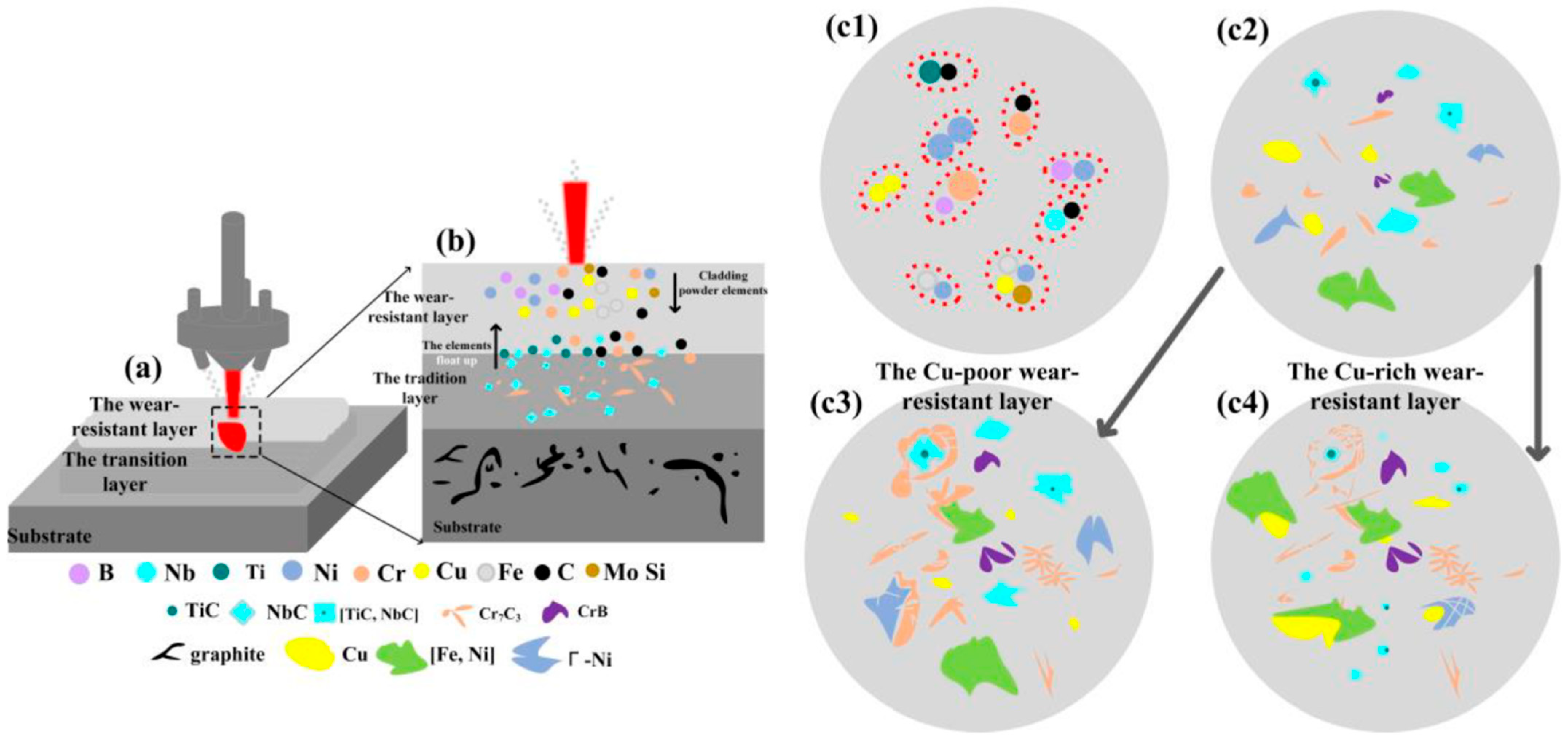 Coatings 15 01314 g008
