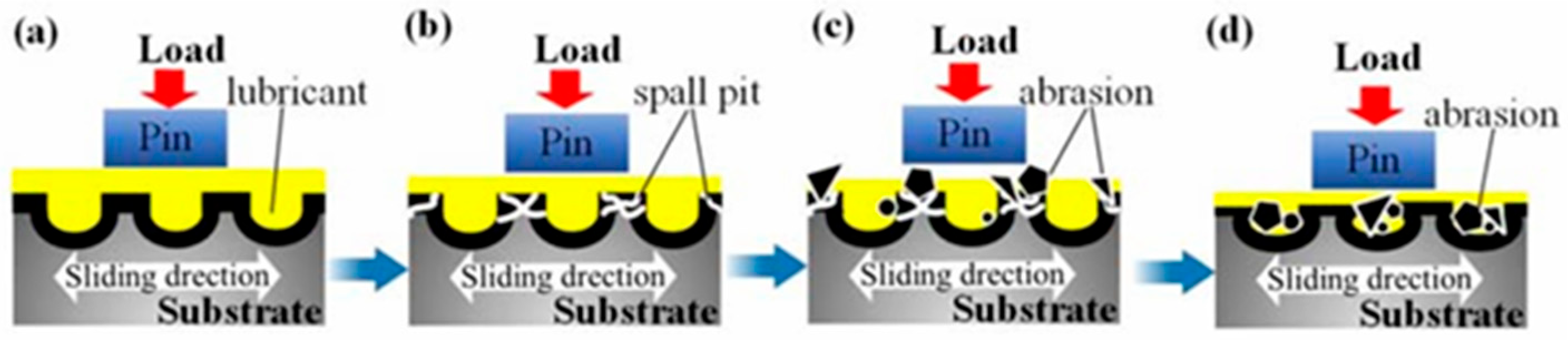 Coatings 15 01314 g009