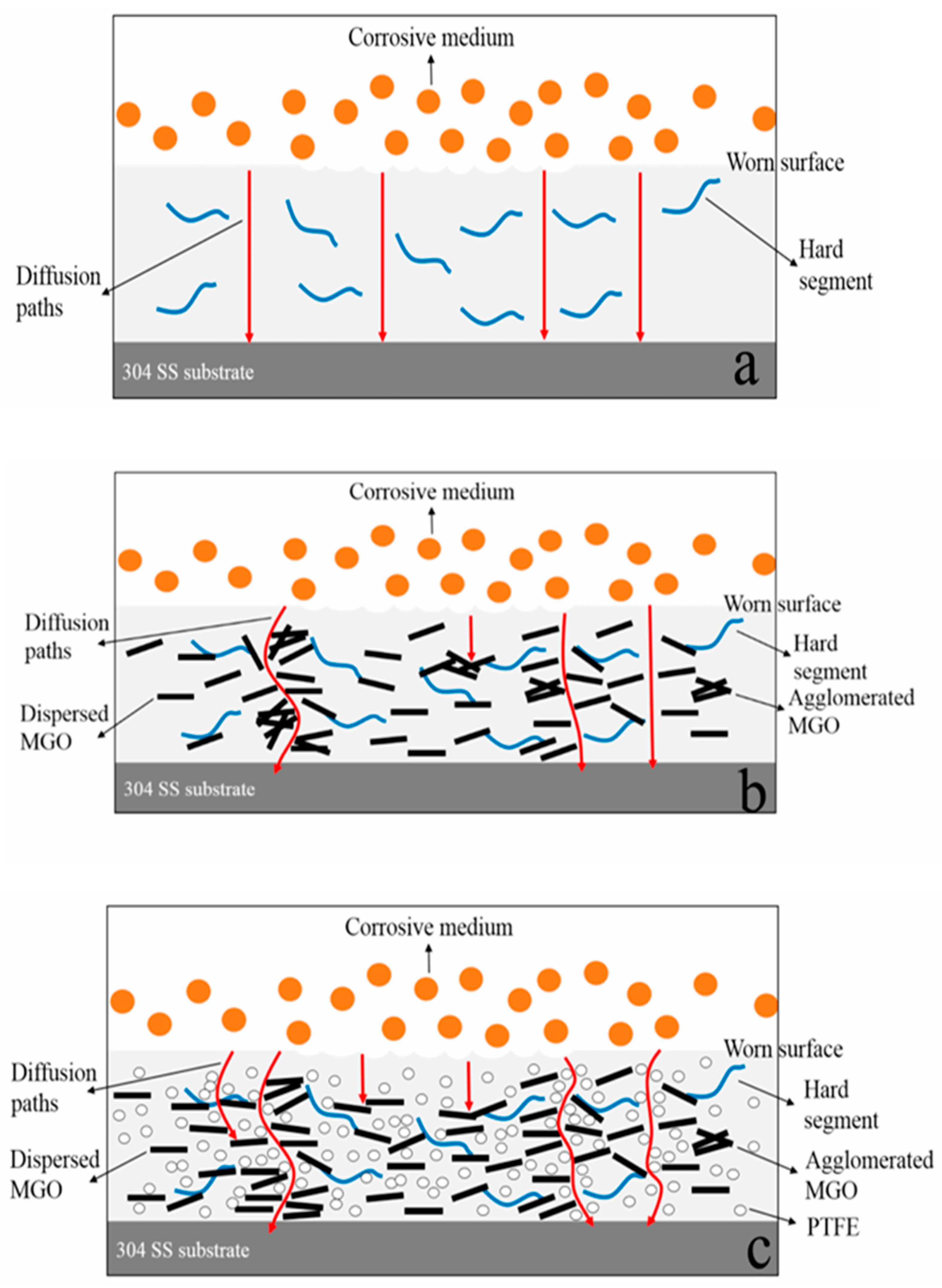 Coatings 15 01314 g011