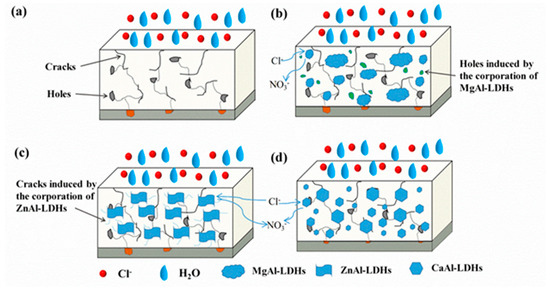 A Review on Tribological Wear and Corrosion Resistance of Surface ...