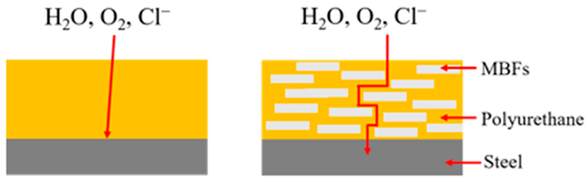 Coatings 15 01314 g015