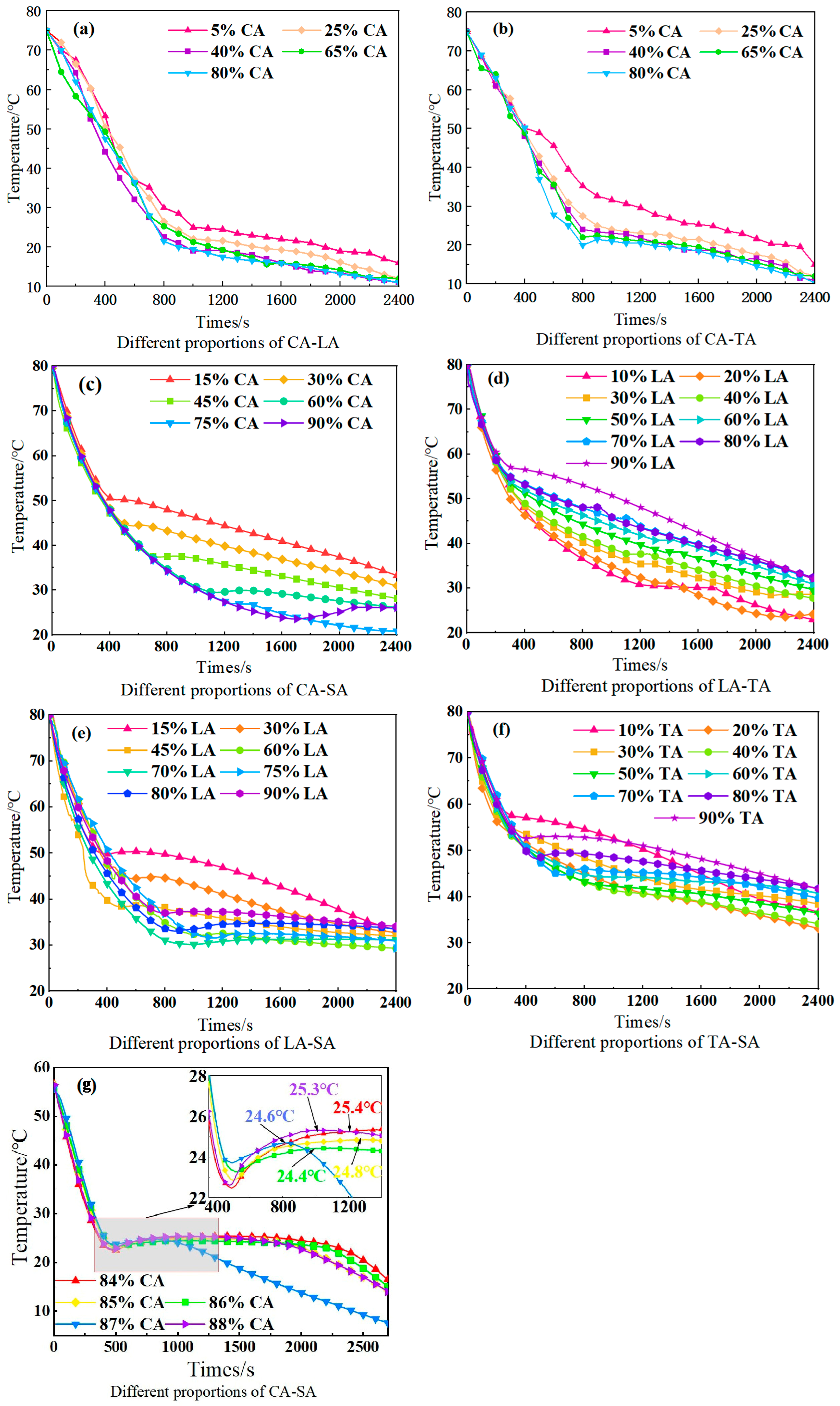 Coatings 15 01315 g003