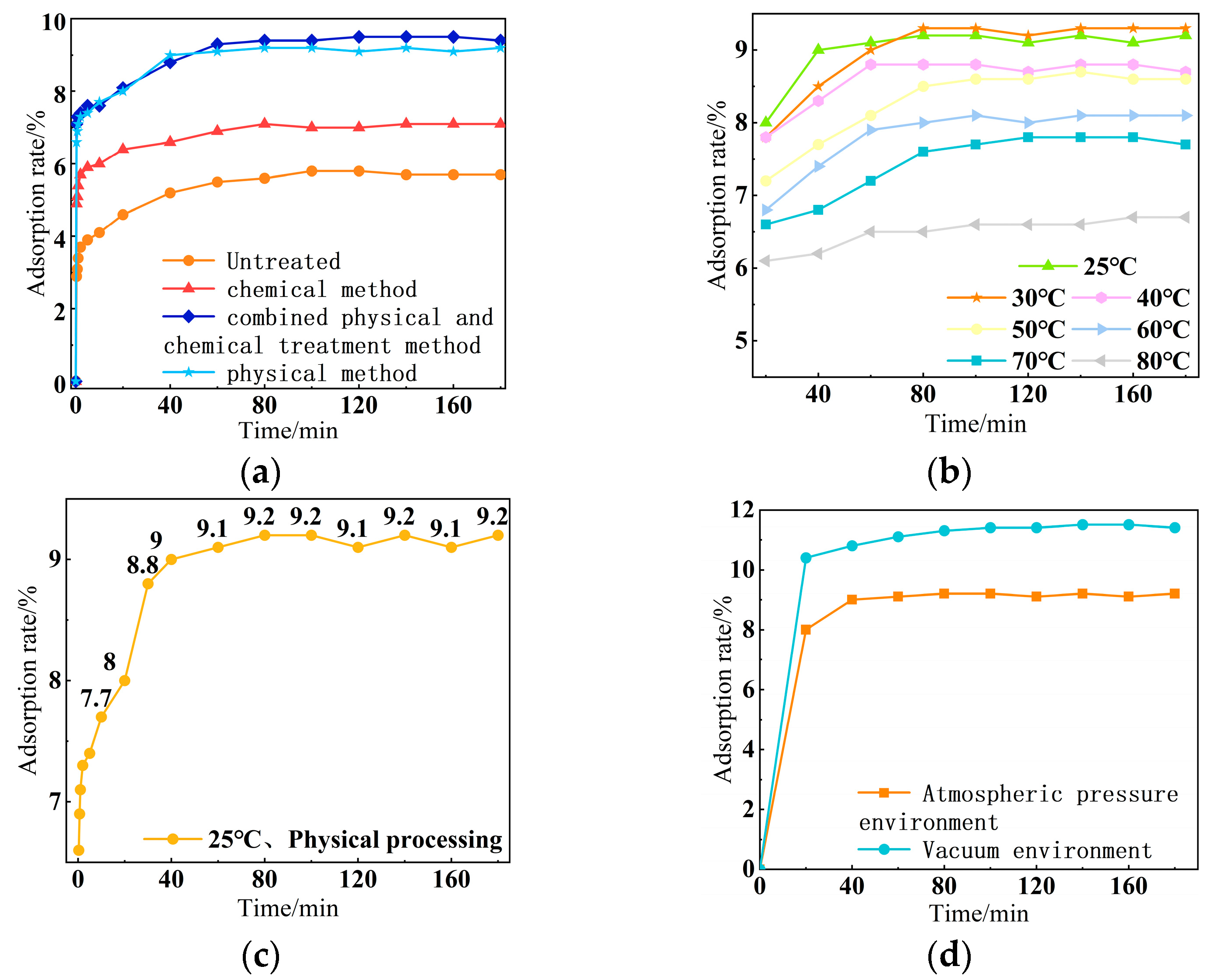 Coatings 15 01315 g005
