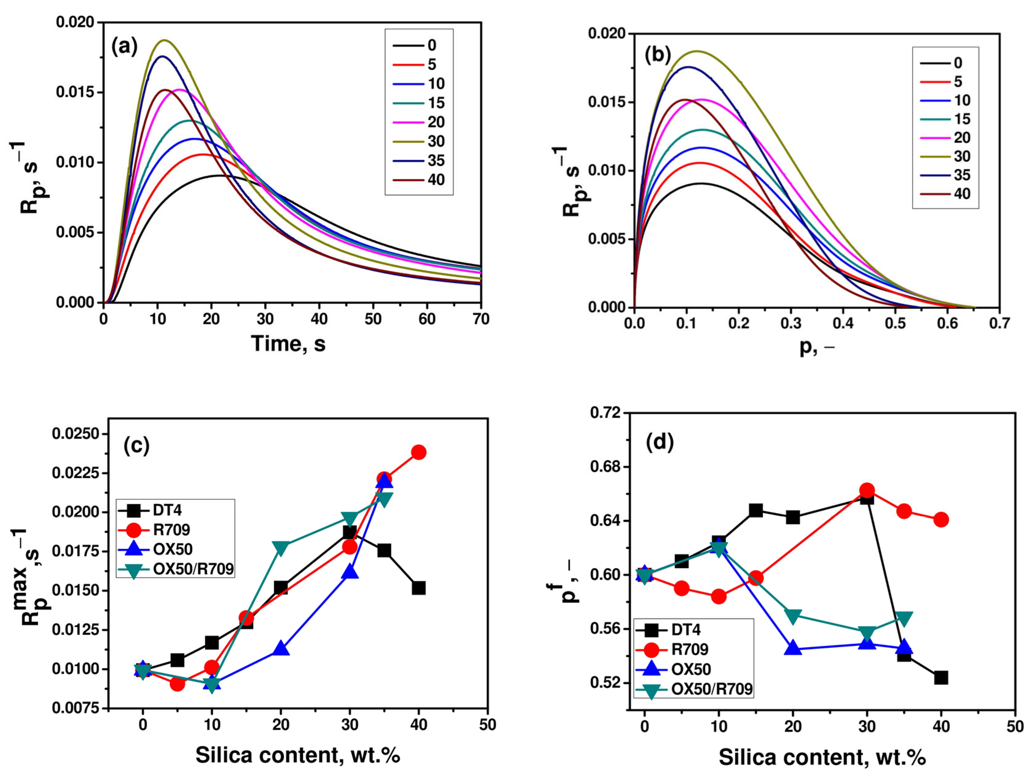Coatings 15 01316 g002