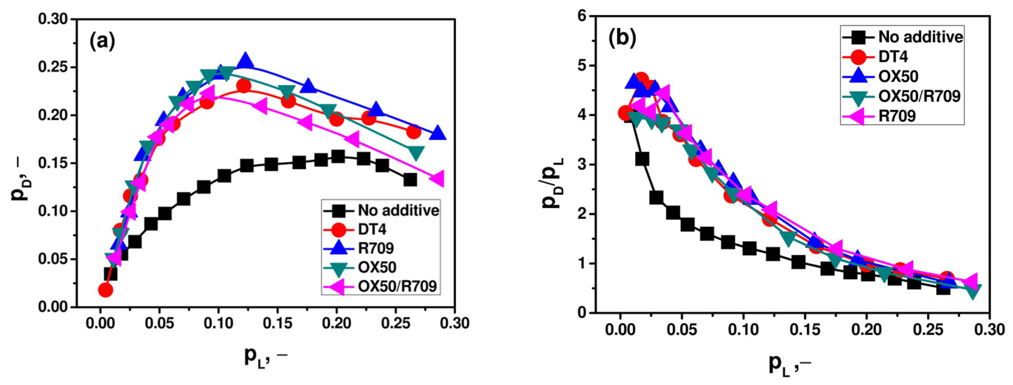 Coatings 15 01316 g004