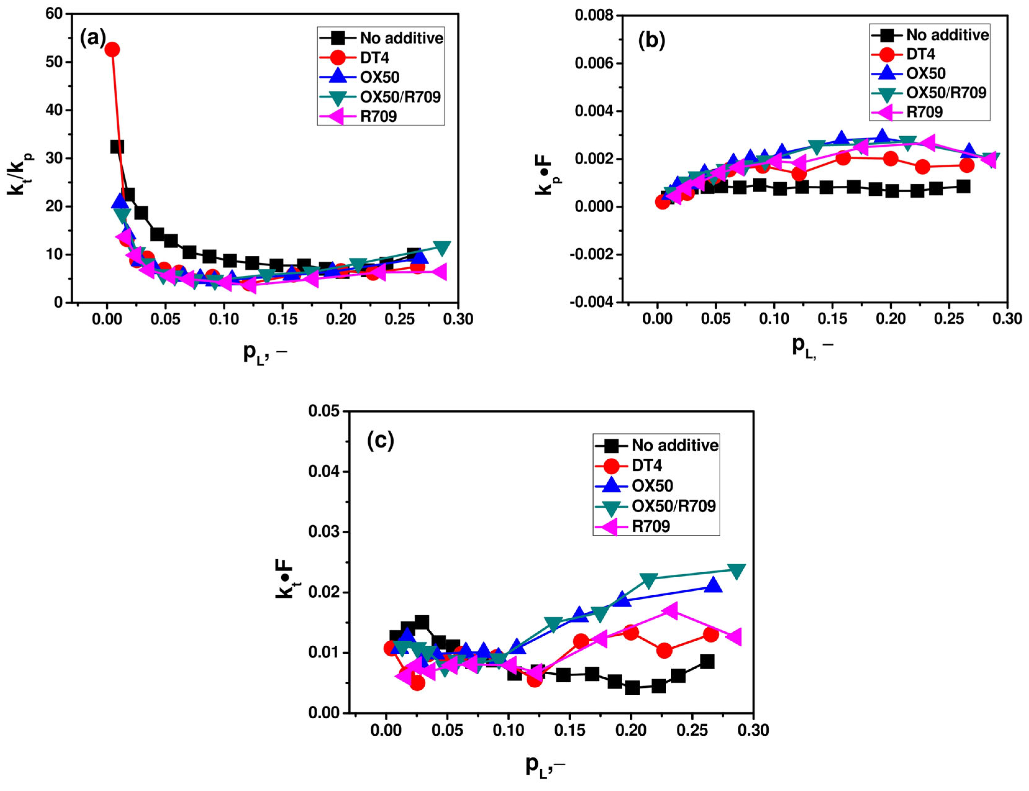 Coatings 15 01316 g005