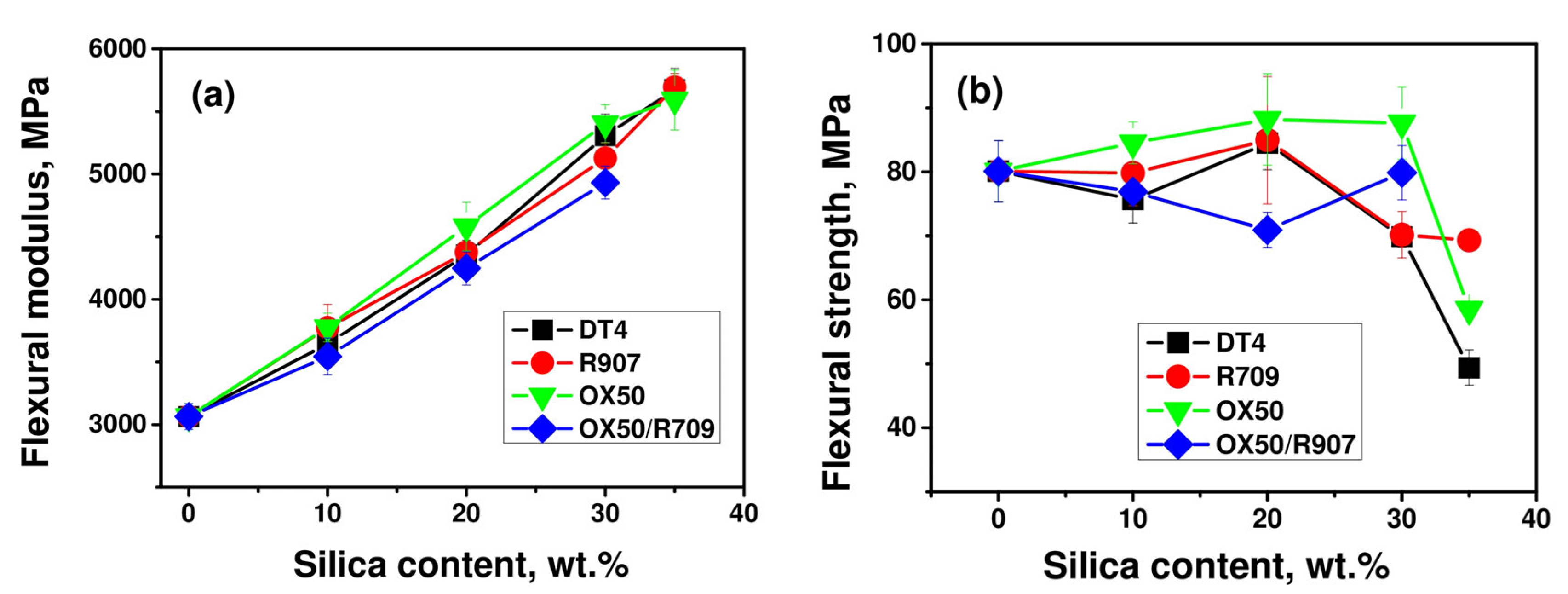Coatings 15 01316 g006