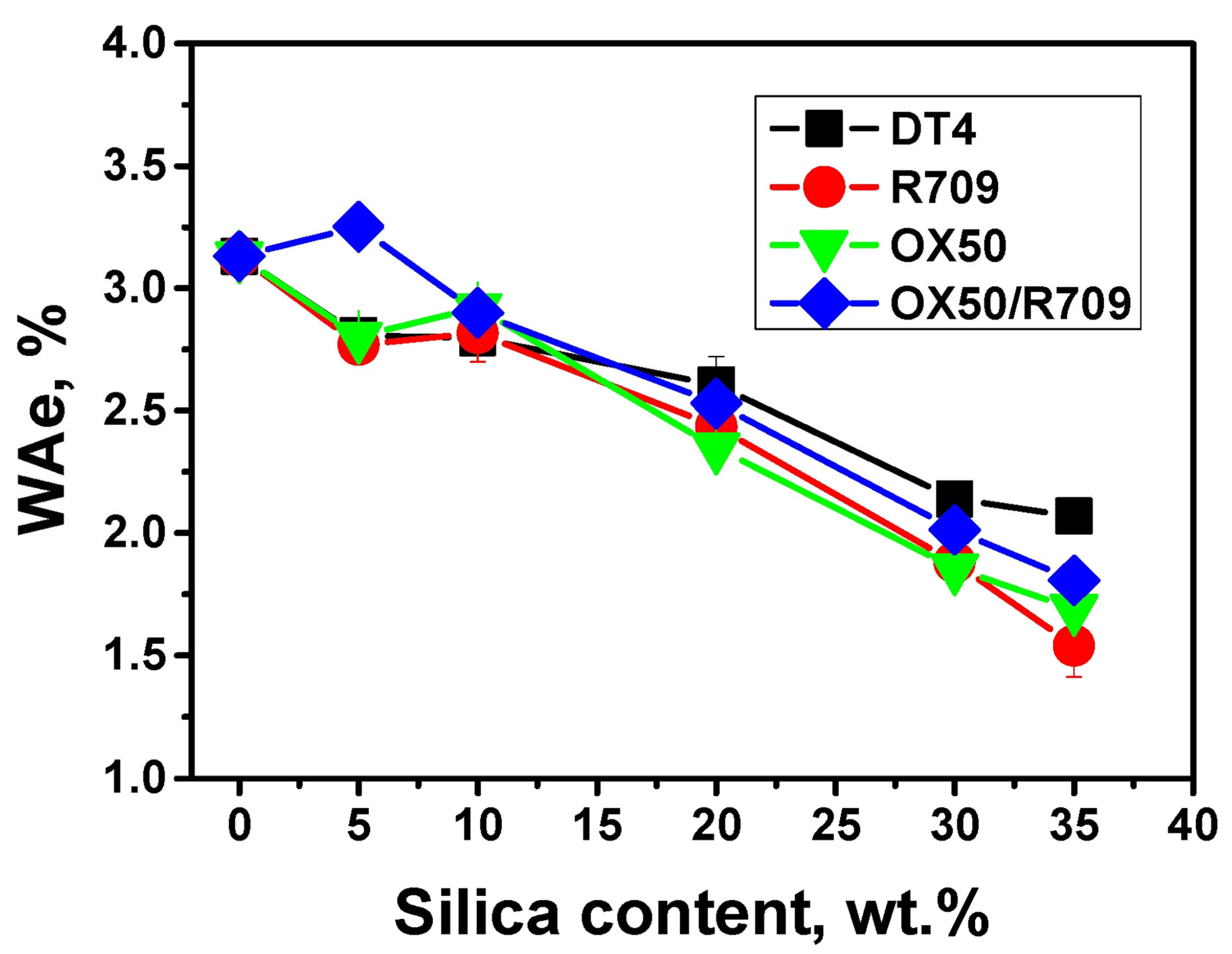 Coatings 15 01316 g007