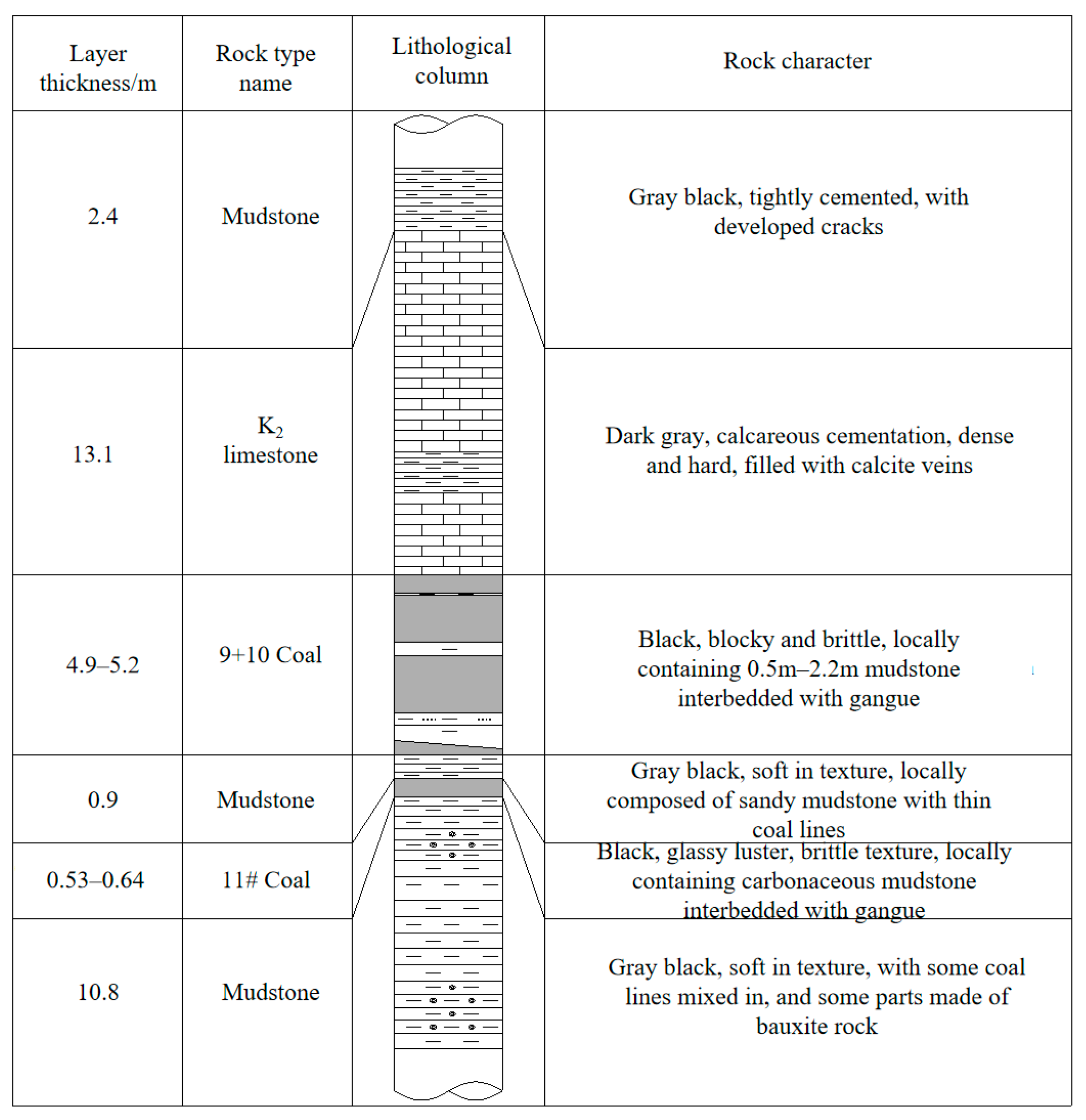 Coatings 15 01317 g003