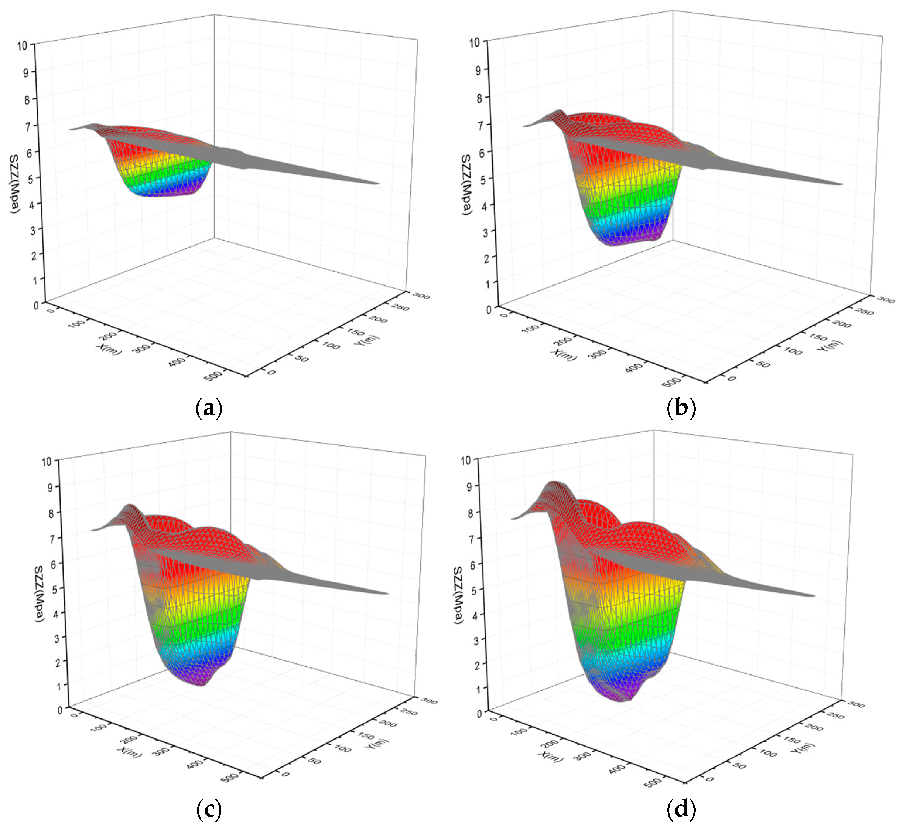 Coatings 15 01317 g007a