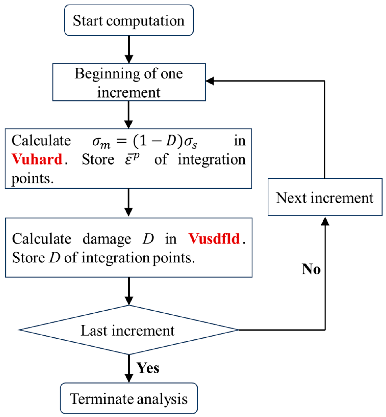 Coatings 15 01318 g006