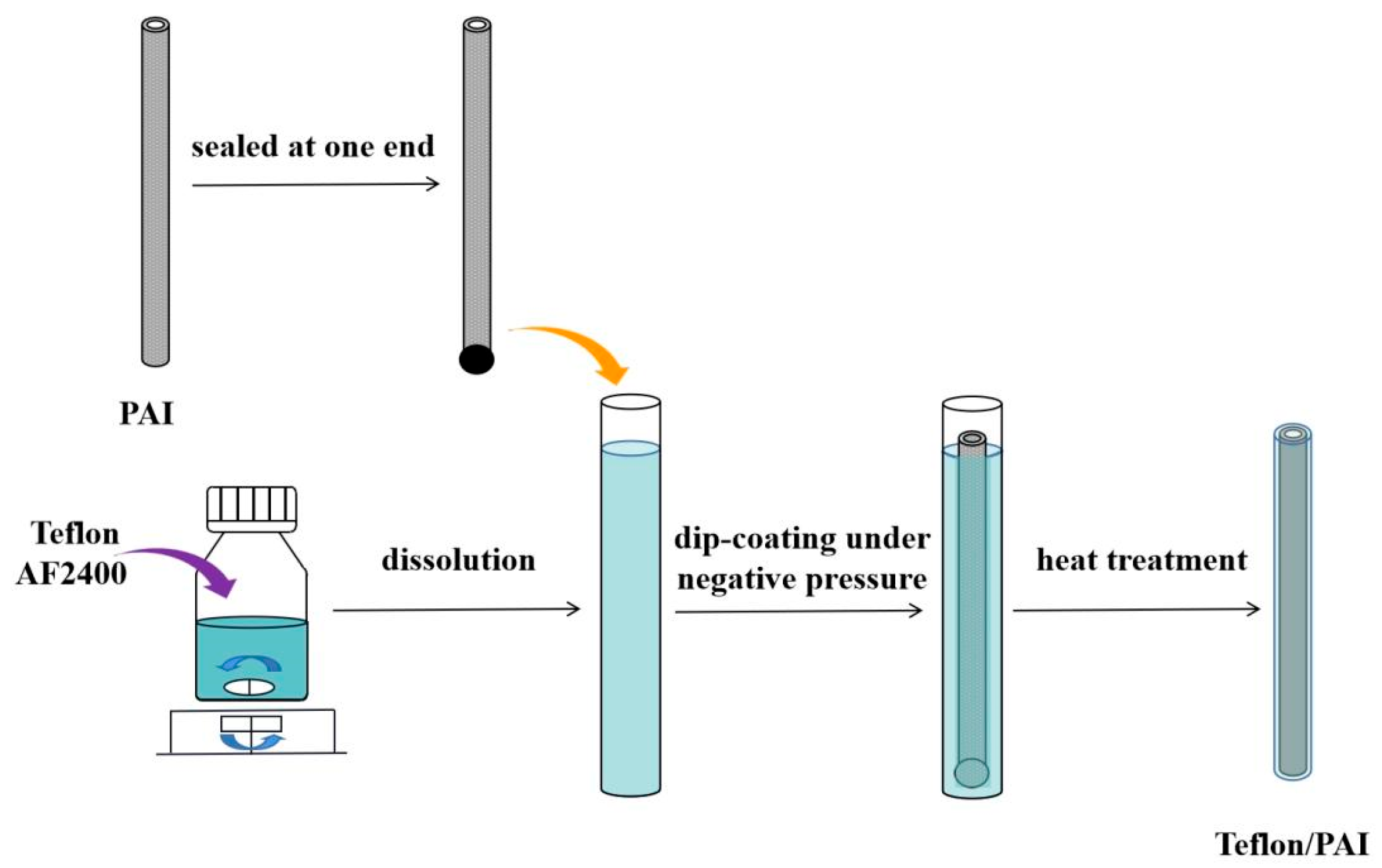 Coatings 15 01319 g002