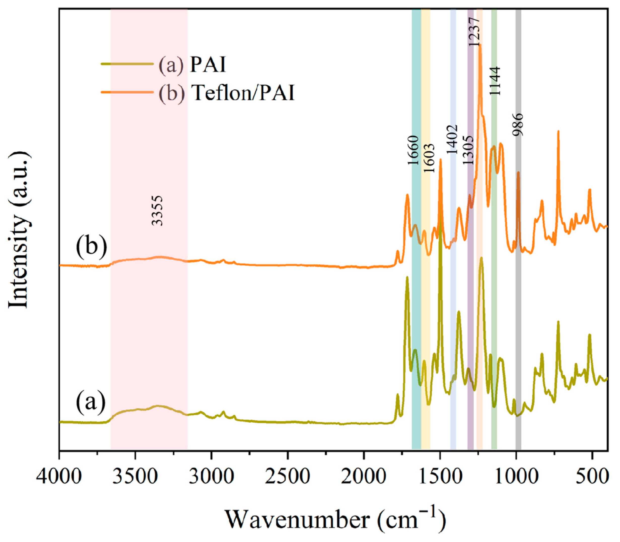 Coatings 15 01319 g007