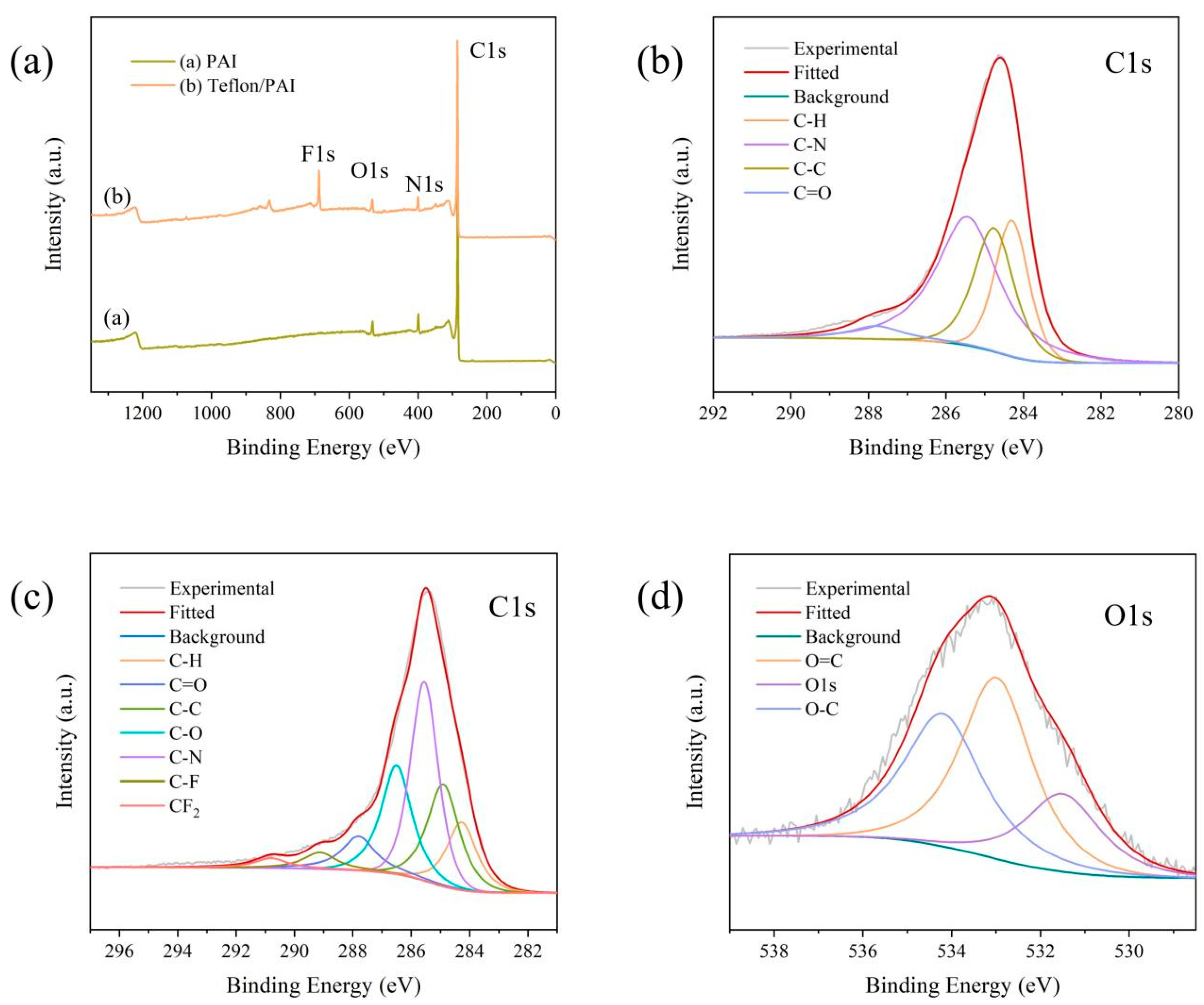 Coatings 15 01319 g008